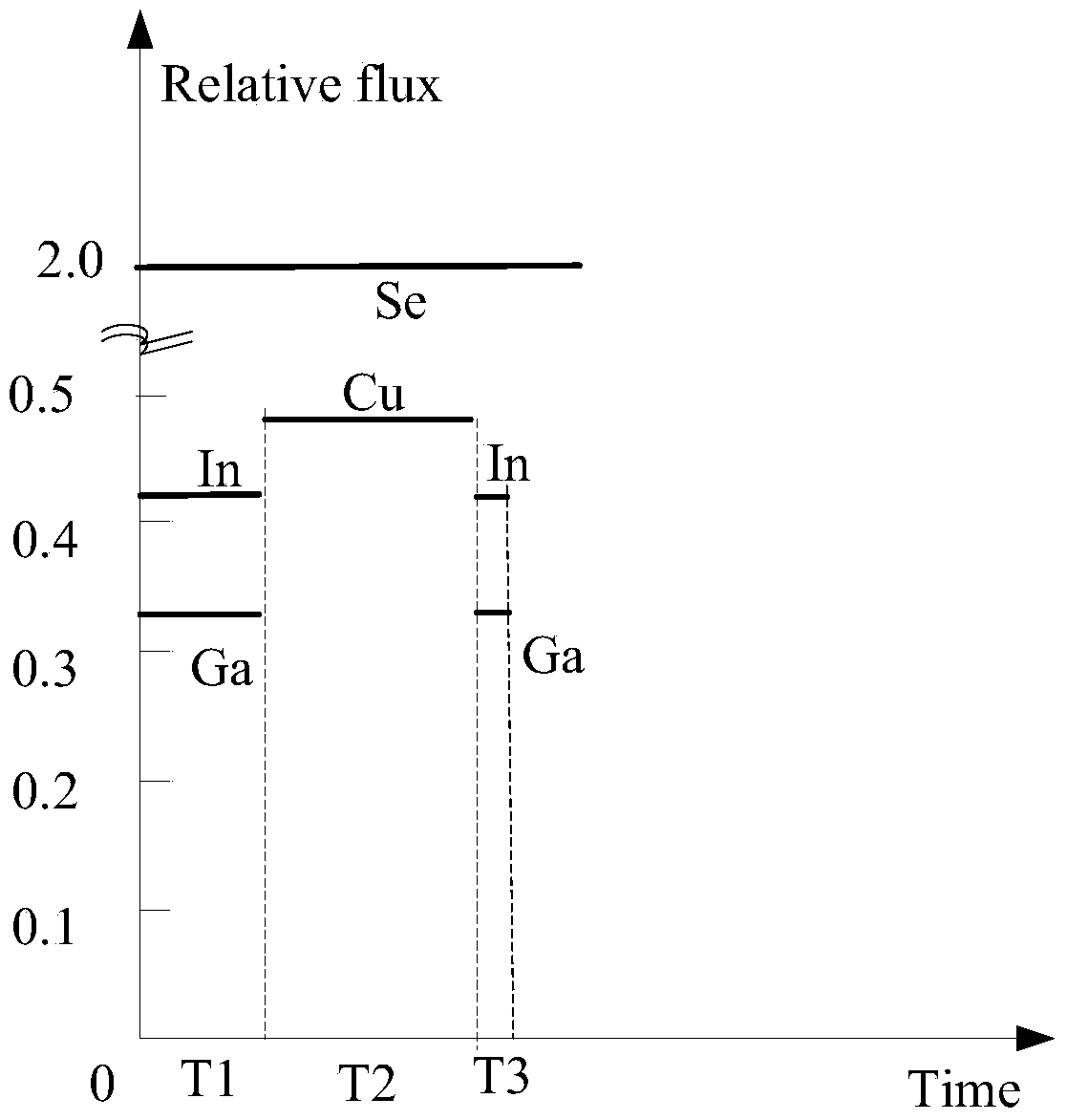 Preparation method for copper indium gallium diselenide thin film