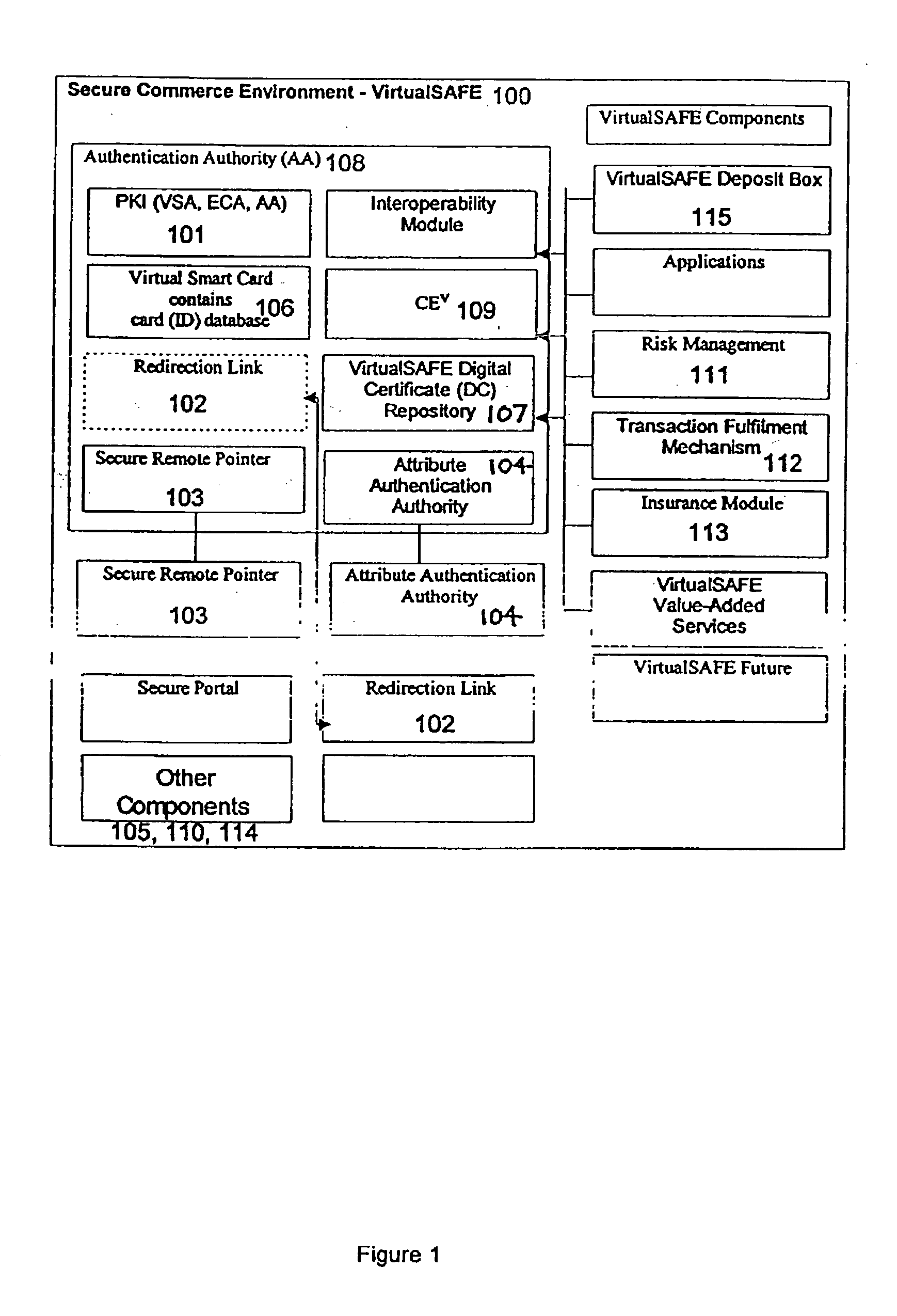 Method and system for a virtual safe