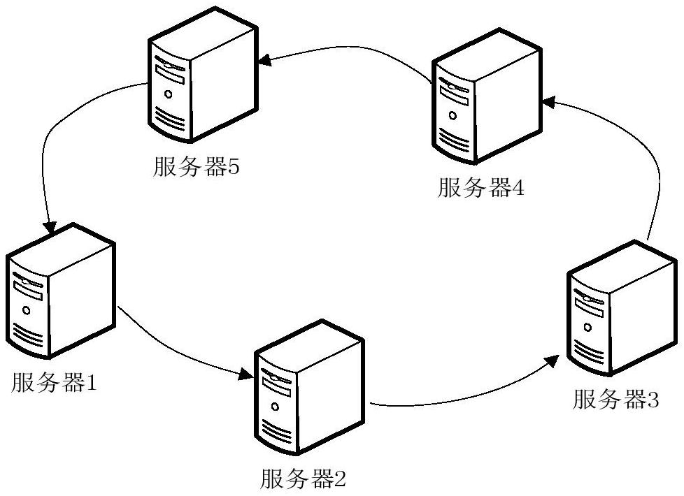 Data synchronization method and device, storage medium and computer equipment