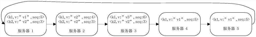 Data synchronization method and device, storage medium and computer equipment