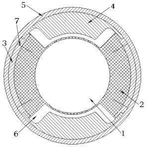 Radial variable stiffness and axial variable stiffness adjustment of split type liquid rubber composite joint
