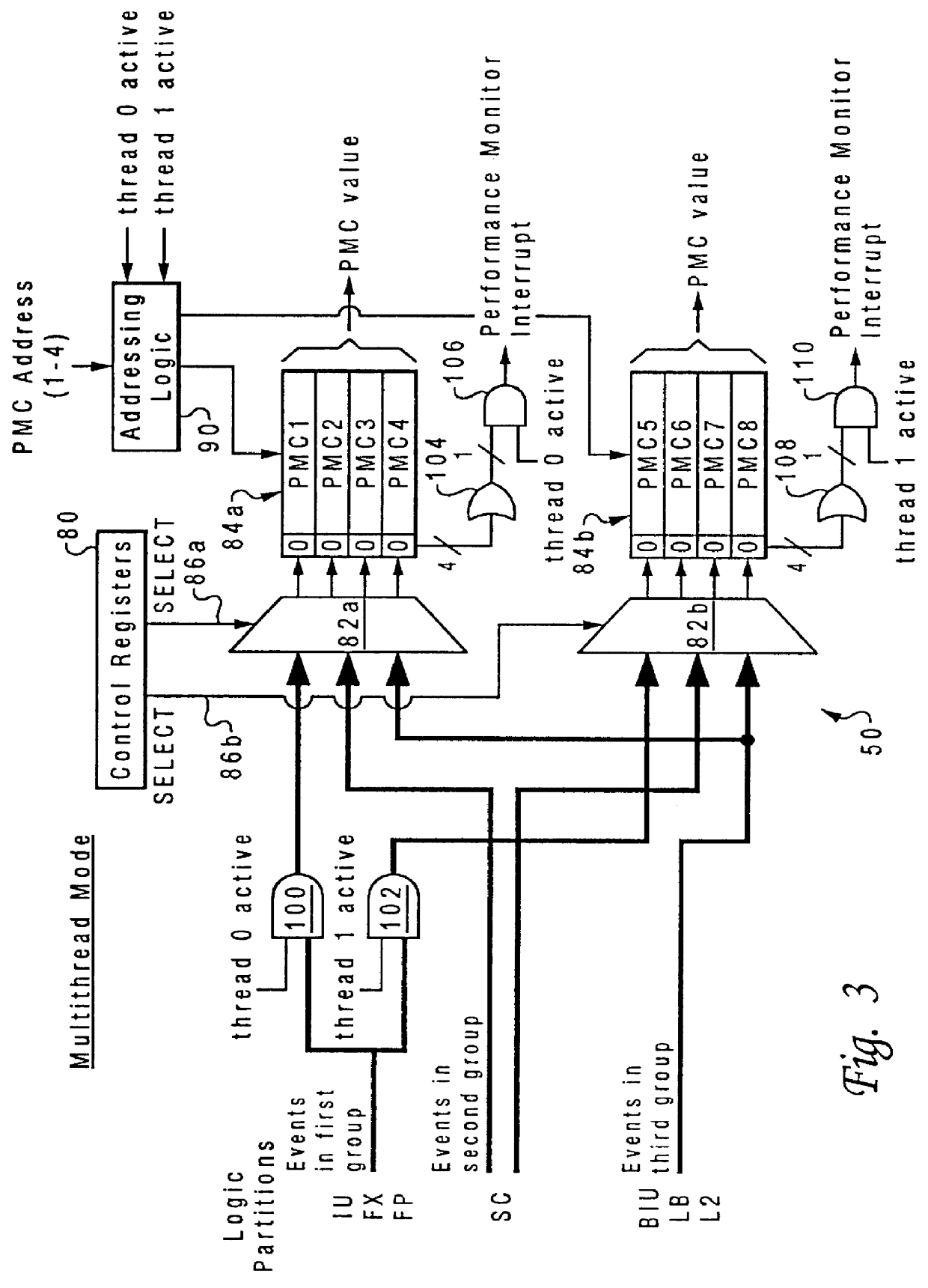 Performance monitoring of thread switch events in a multithreaded processor