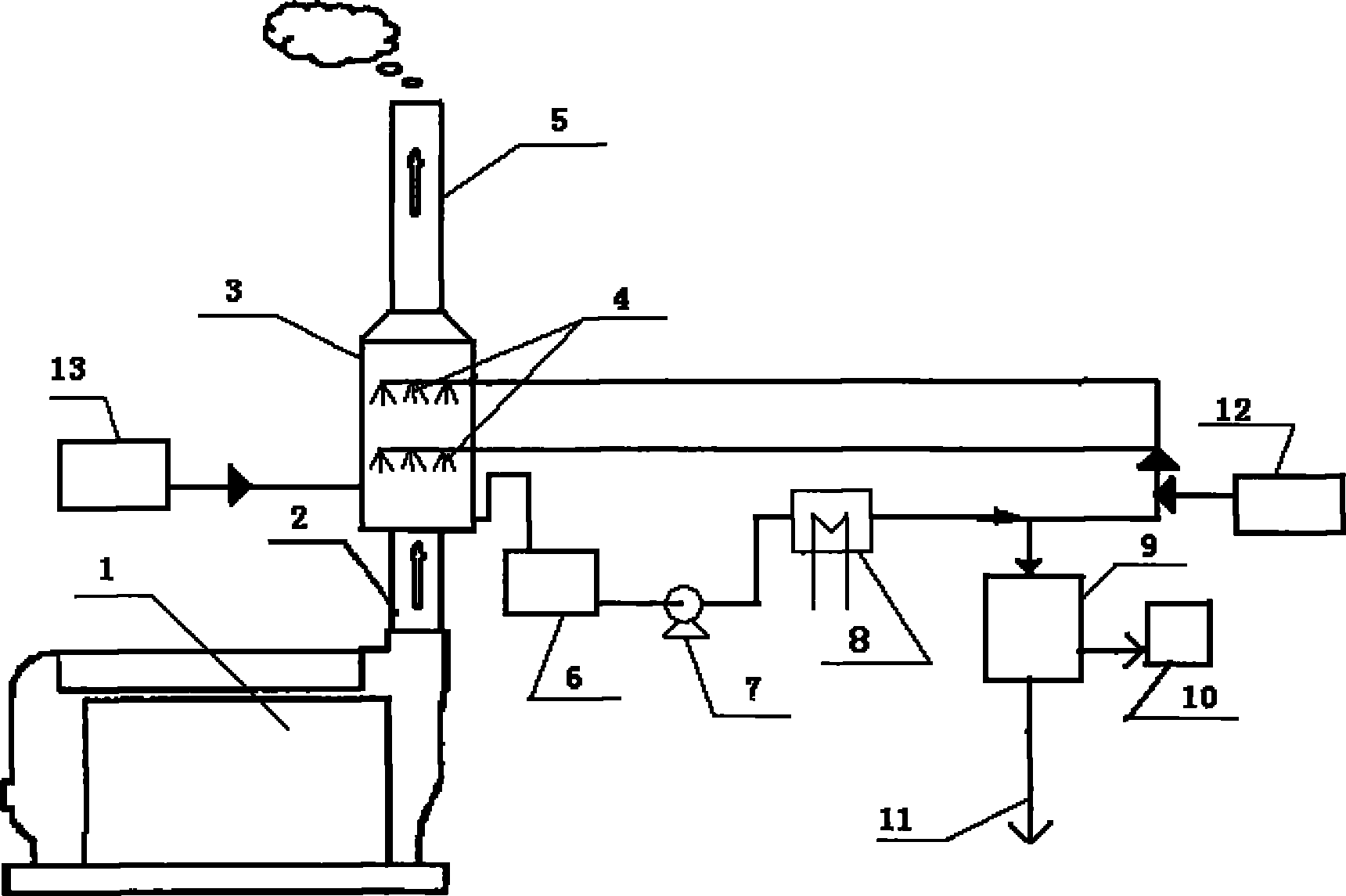 Device and method for performing alkali desulfurization and dust removal on ship exhaust fume