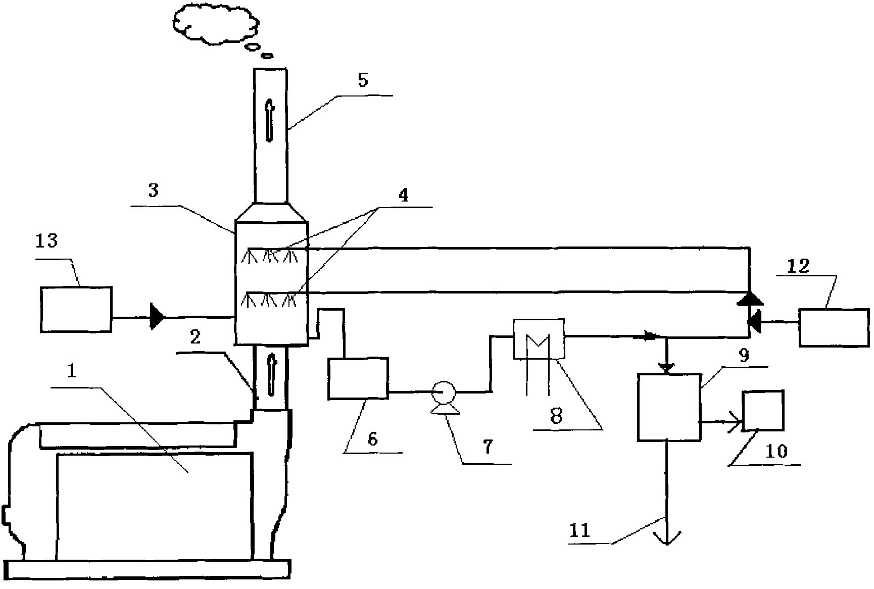 Device and method for performing alkali desulfurization and dust removal on ship exhaust fume