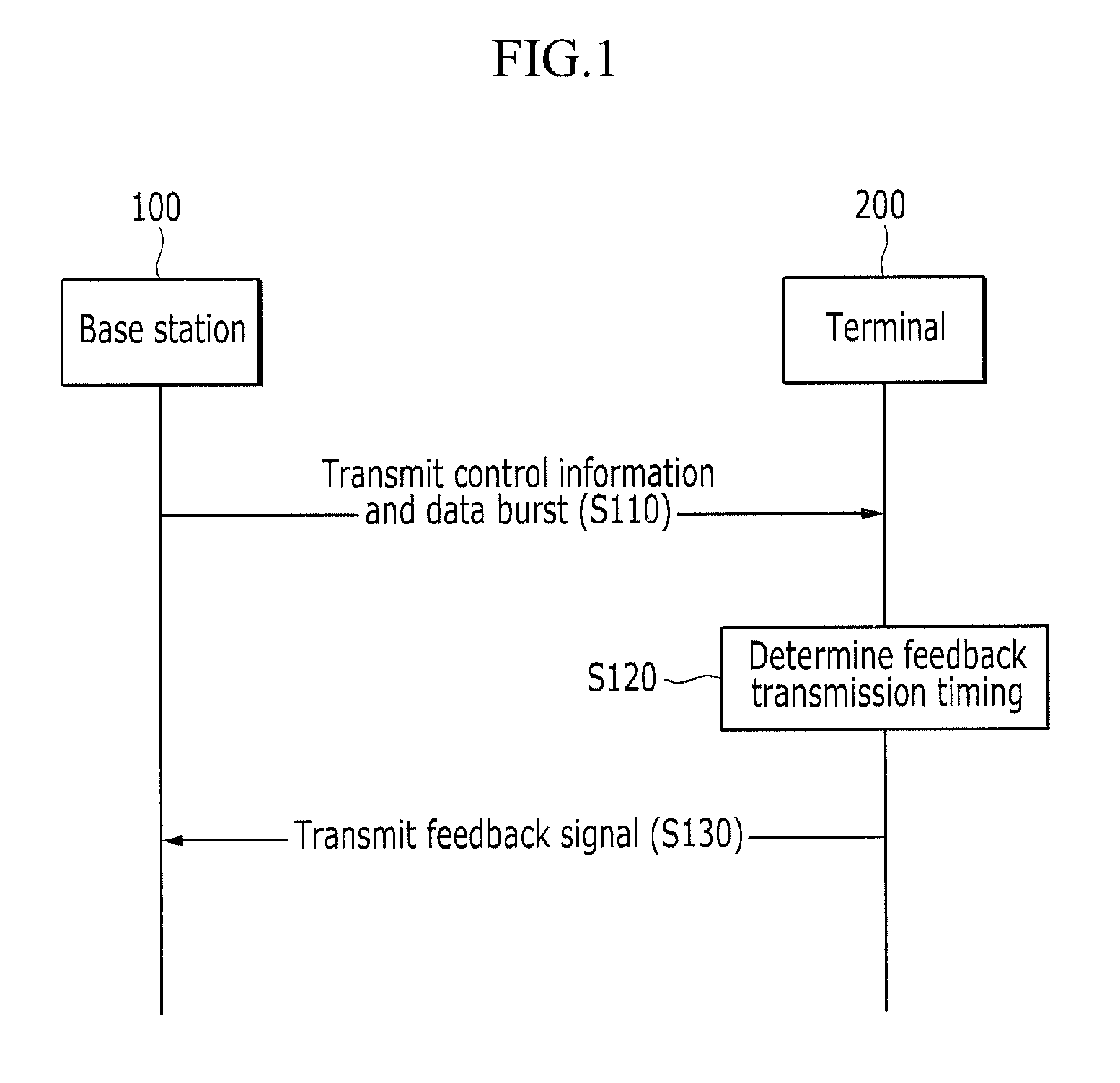 Method and apparatus for retransmission