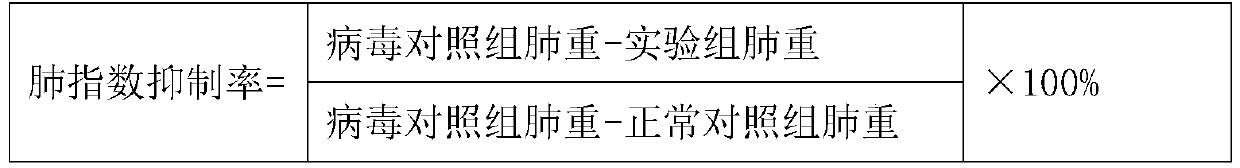 A kind of preparation method of honeysuckle extract