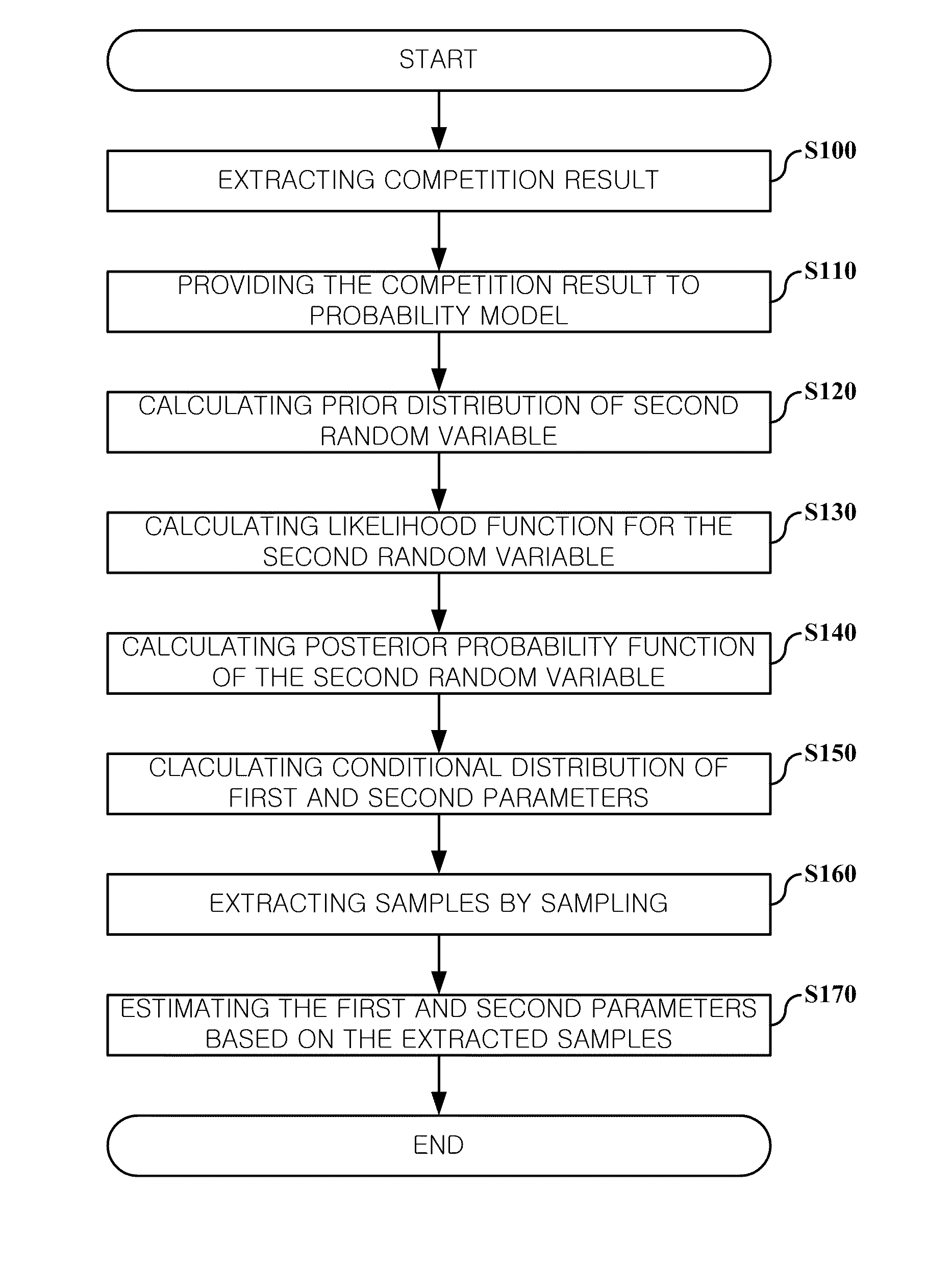 Method and system for analyzing competition result