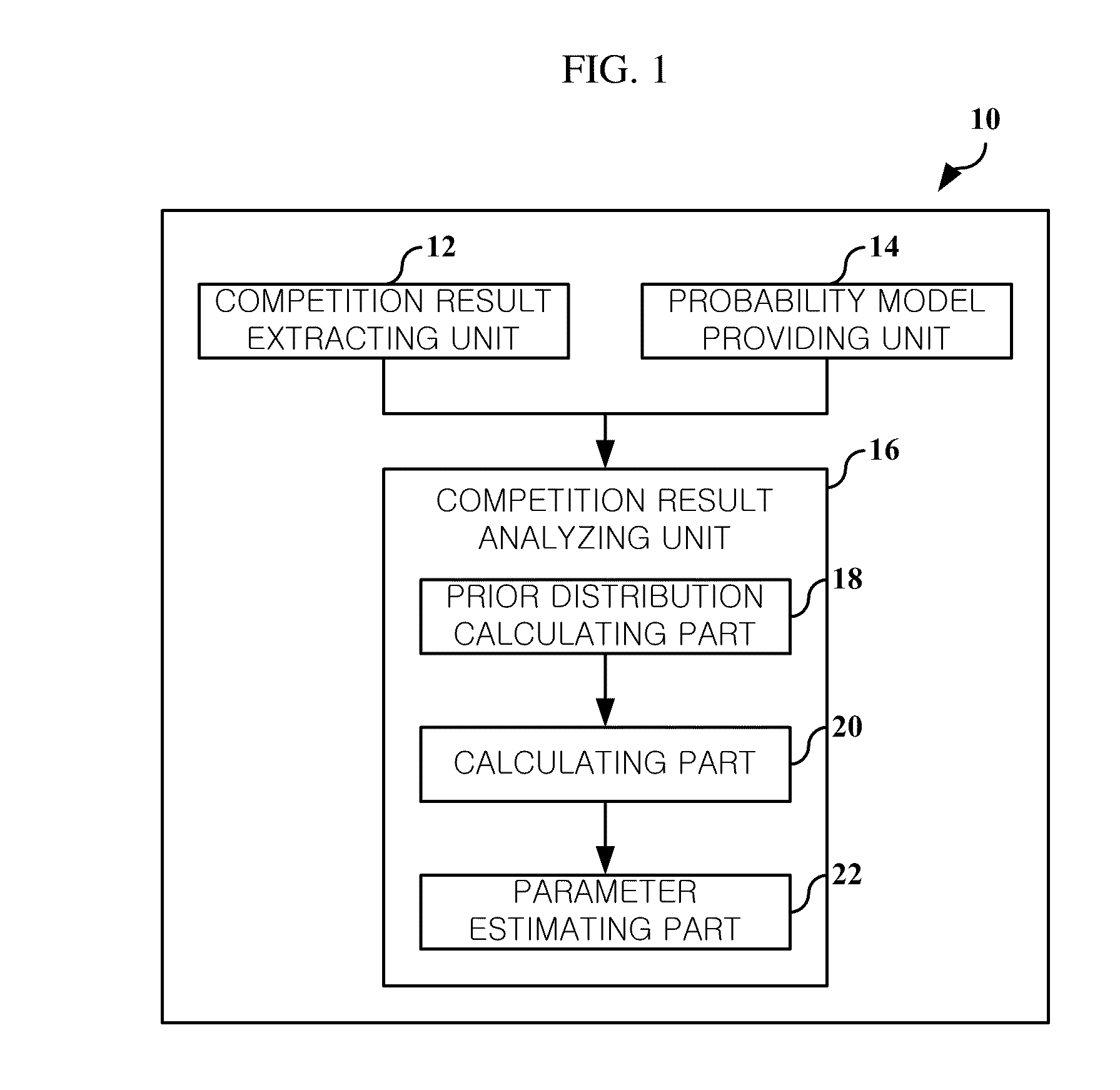 Method and system for analyzing competition result