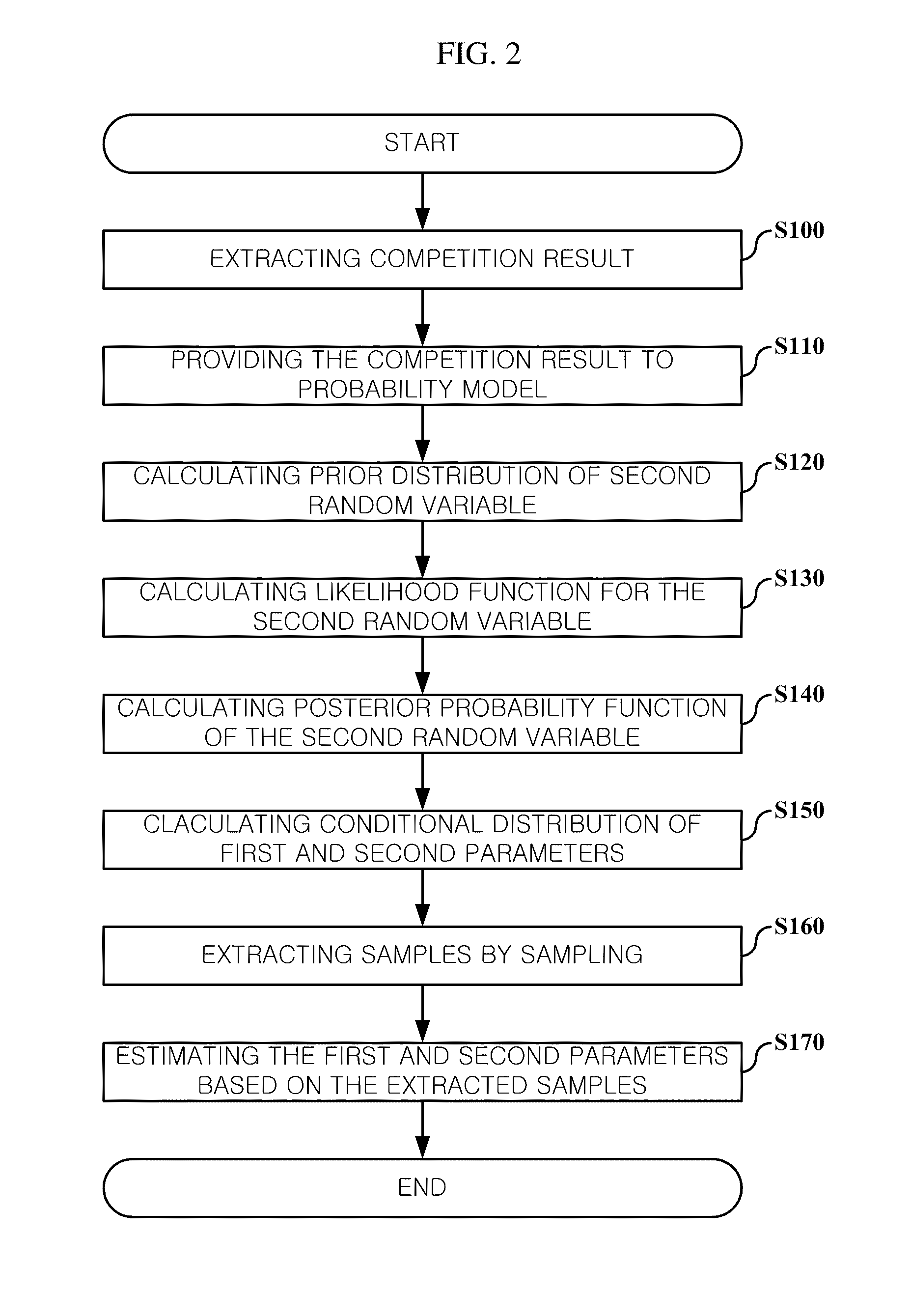 Method and system for analyzing competition result