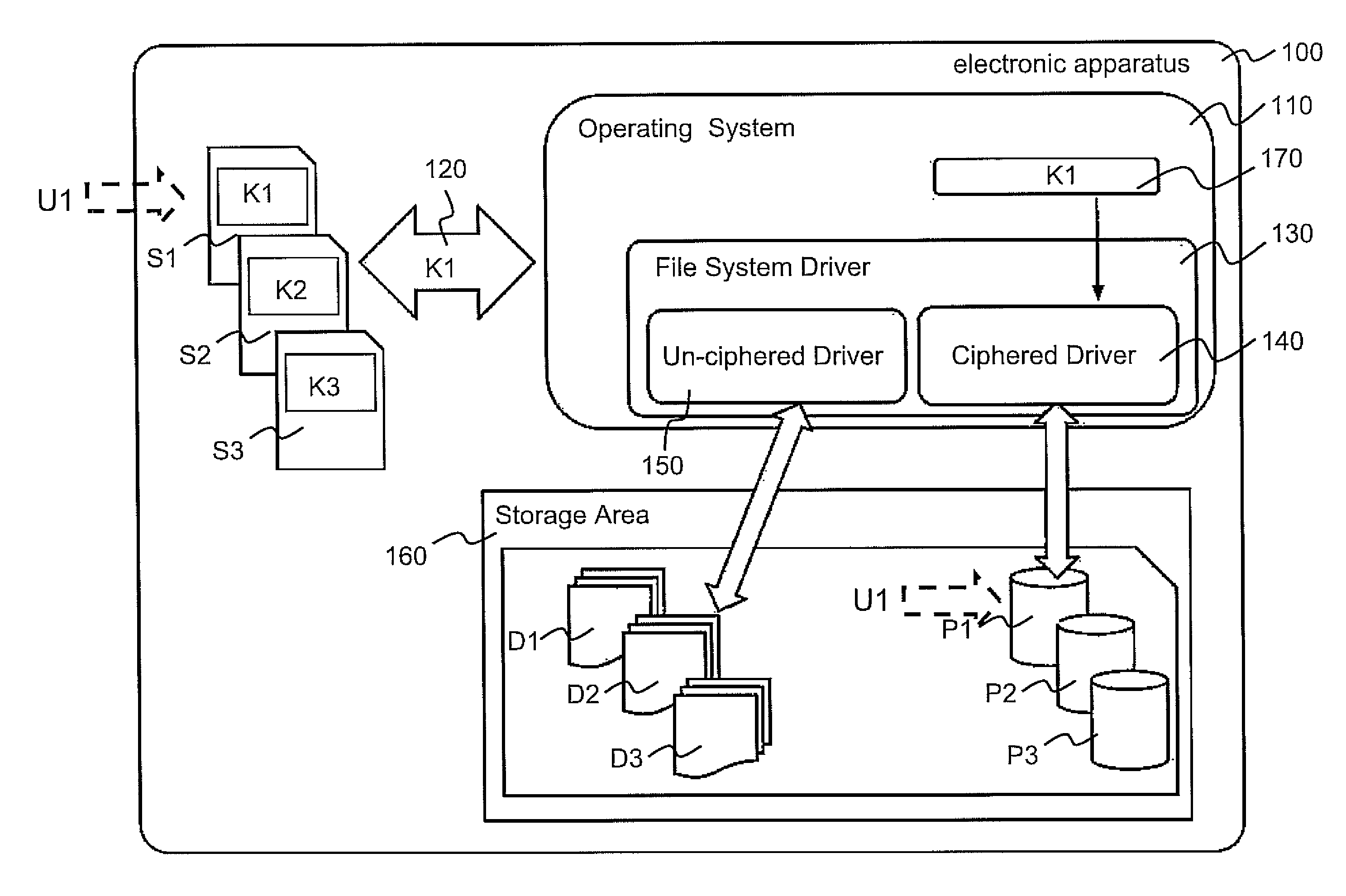 Method to access data in an electronic apparatus