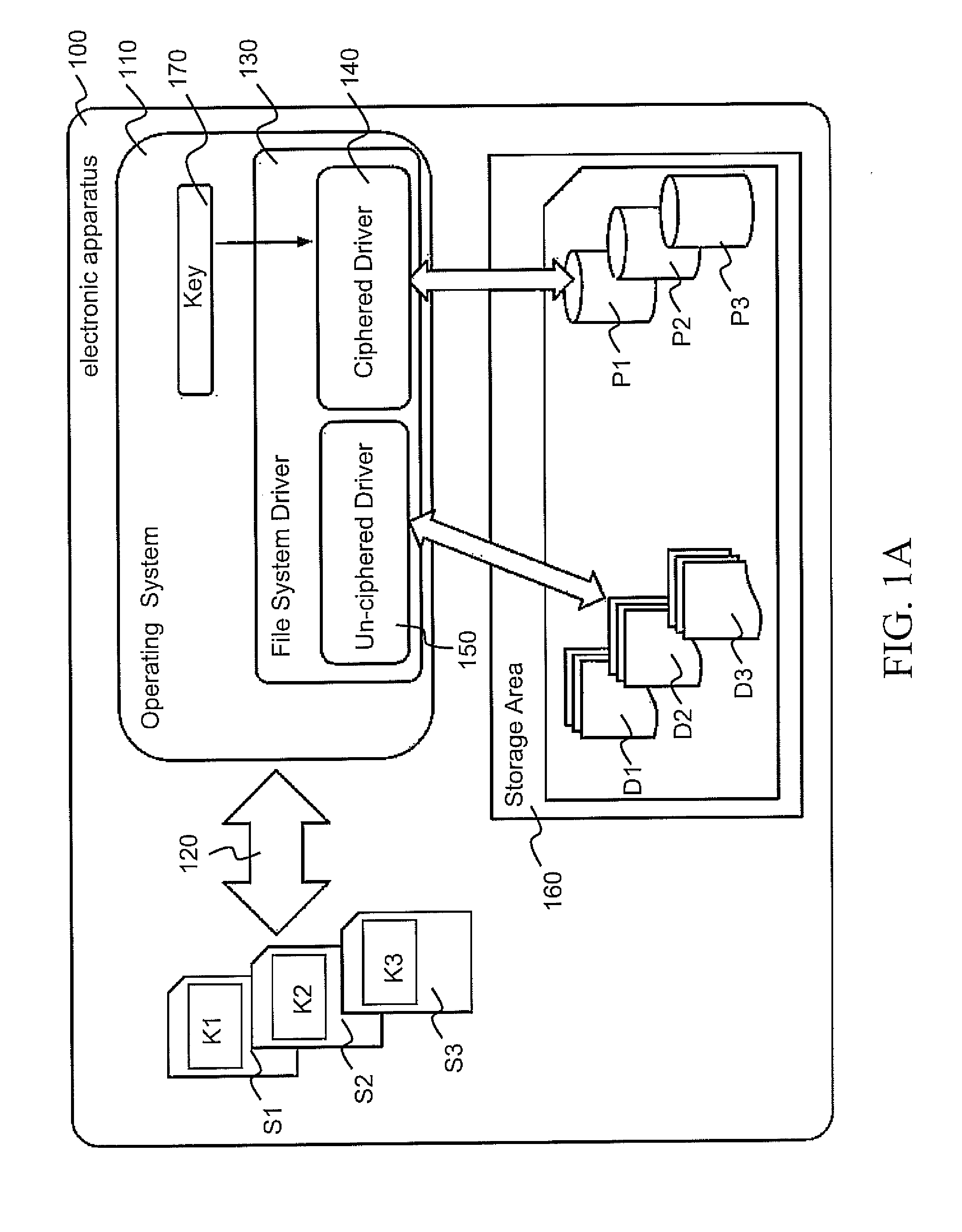 Method to access data in an electronic apparatus