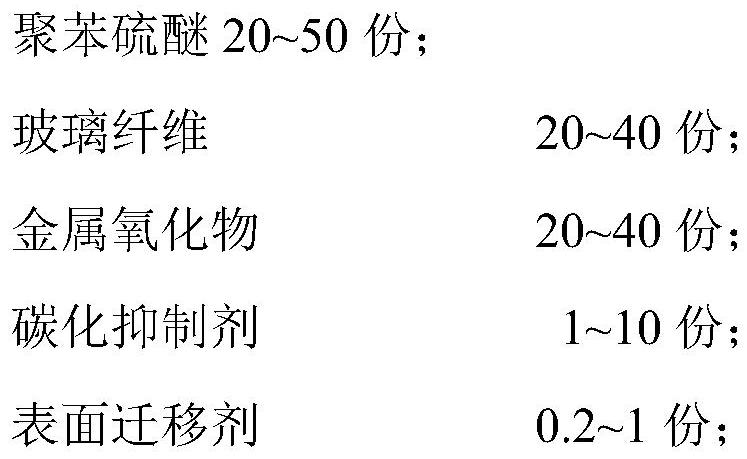 High-CTI polyphenylene sulfide composite material and preparation method thereof