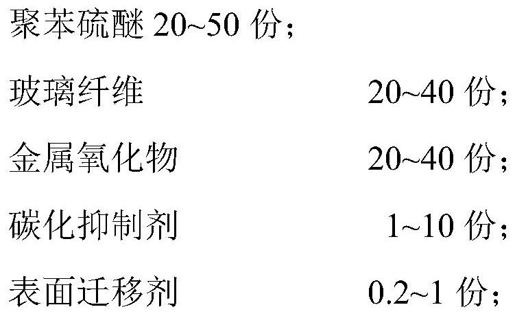 High-CTI polyphenylene sulfide composite material and preparation method thereof