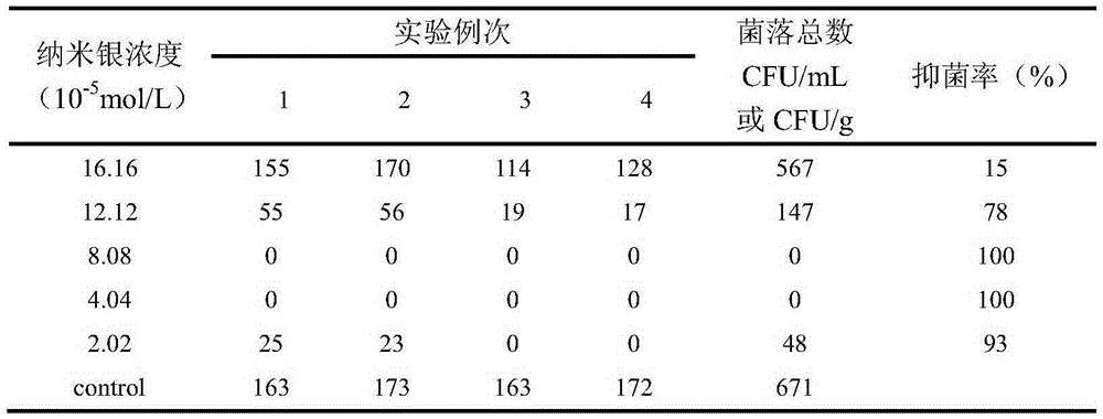 Nano-silver preparation for inhibiting mould Gra04 growth and preparation method thereof