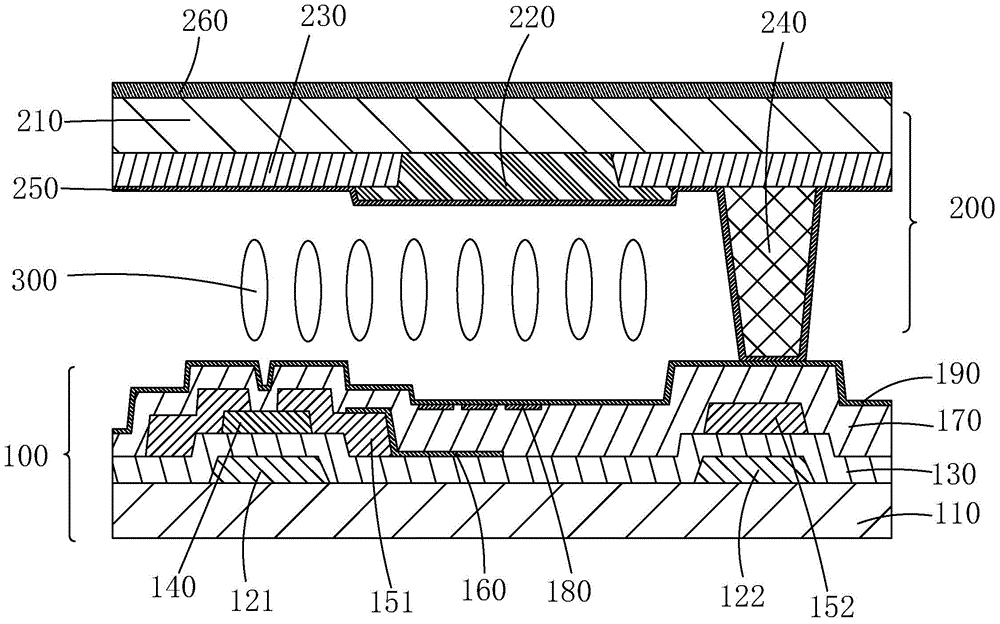 IPS-type In Cell touch display panel and manufacturing method