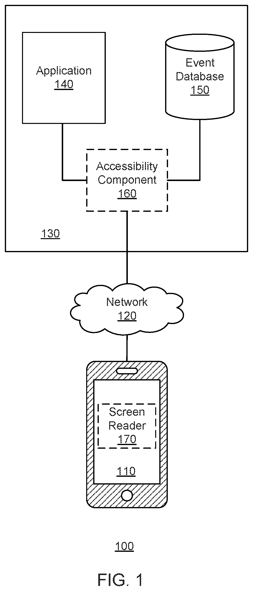 Systems and methods for displaying fully-accessible interfaces using a single codebase