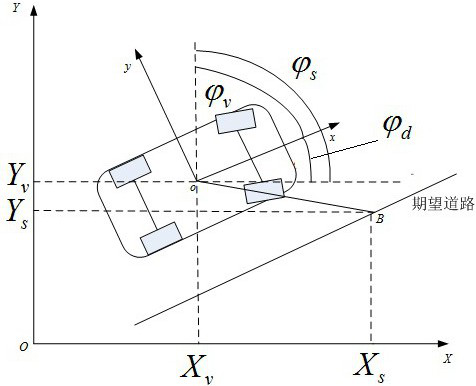 Path-following model predictive control method for smart electric vehicles