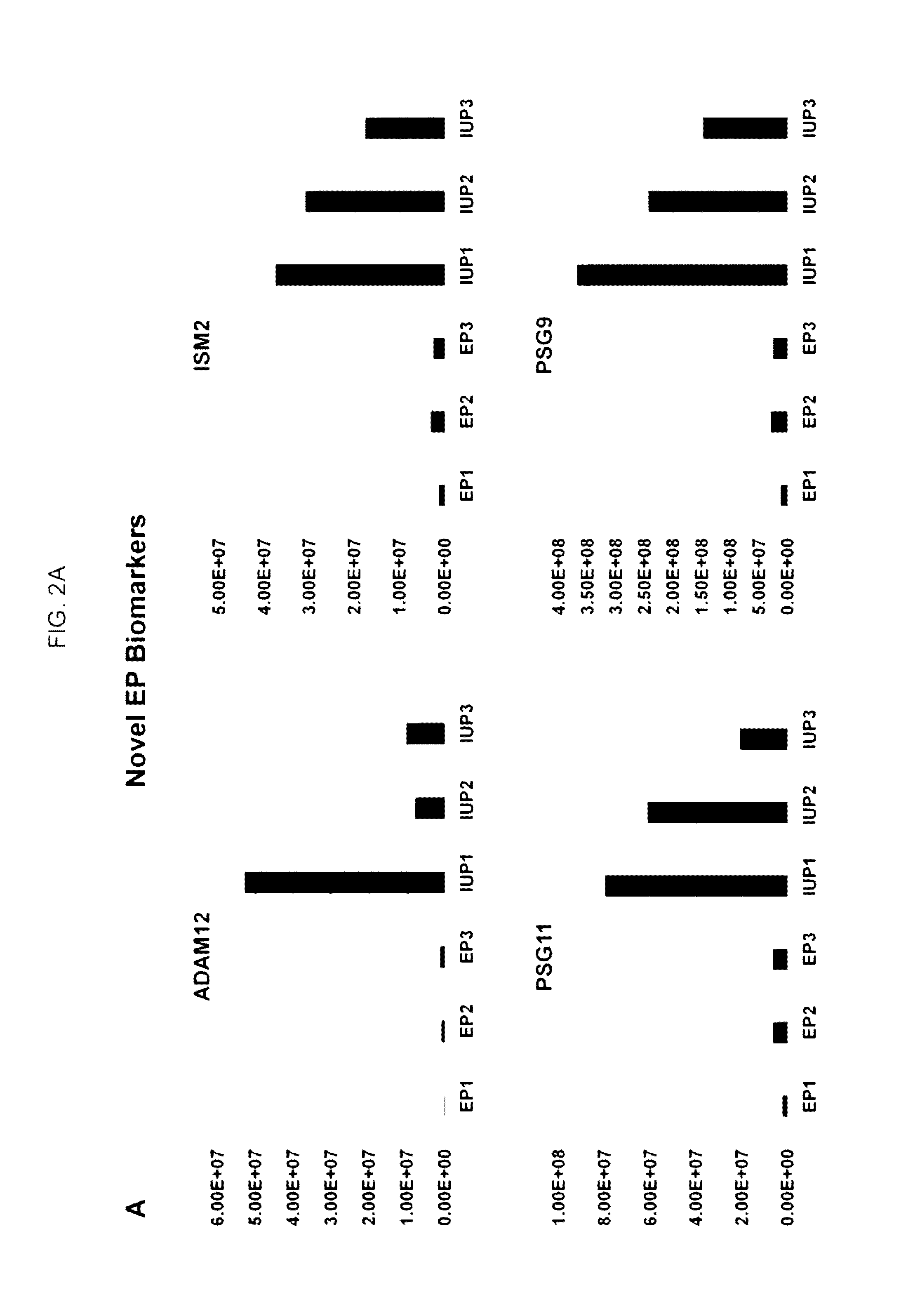 Methods and compositions for diagnosis of ectopic pregnancy