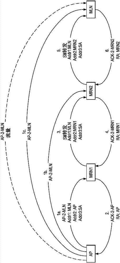 Simple mesh network for wireless transceivers