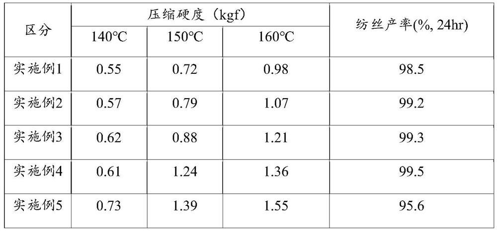 Polyester resin having improved adhesion strength for binder and polyester fiber using same