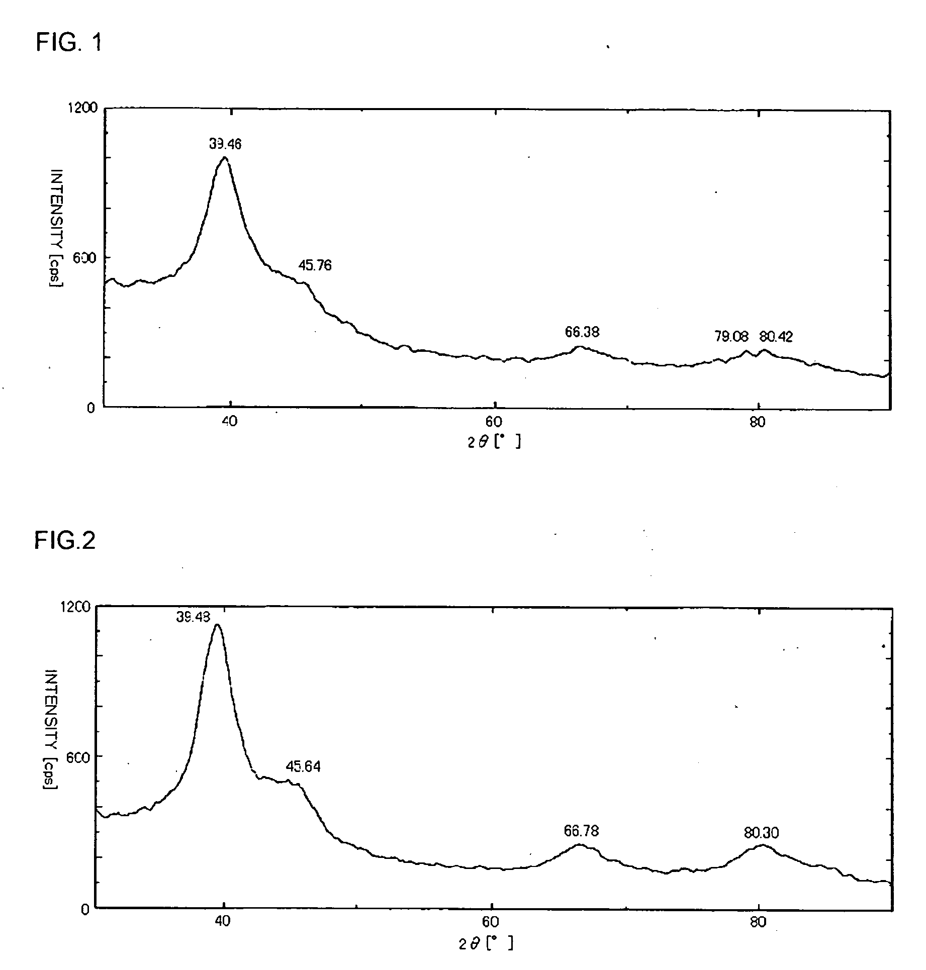 Carbon-intersticed metallic palladium, palladium catalyst and method for preparation thereof, and method for producing alpha,beta-unsaturated carboxylic acid
