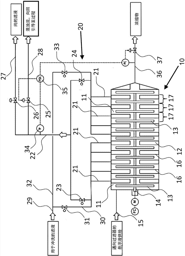 Method and device for separation of a suspension by means of a cross-flow filtration into a concentrate and a filtrate