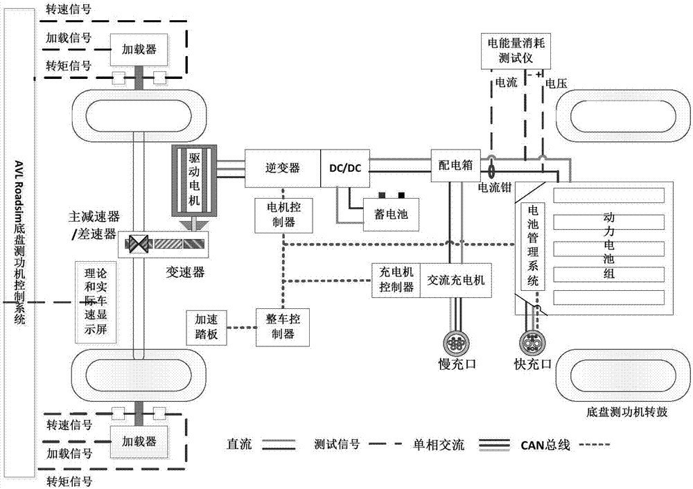Energy consumption test testing system in operation processes of electric vehicle