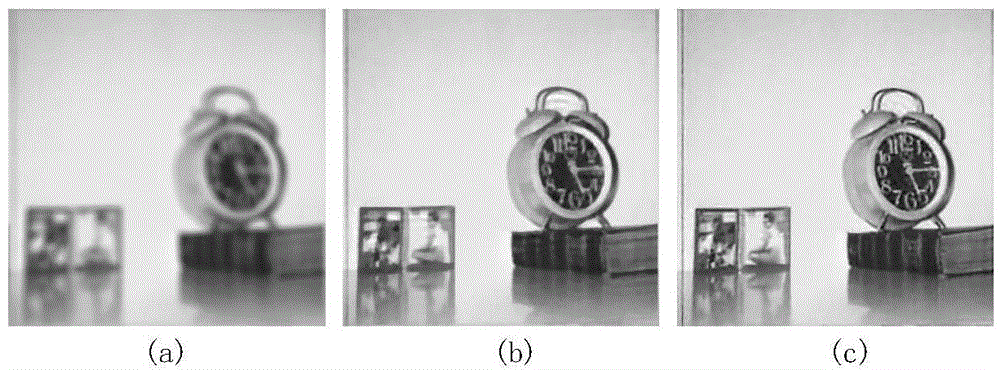 Split Bregman weight iteration image blind restoration method based on non-convex higher-order total variation model