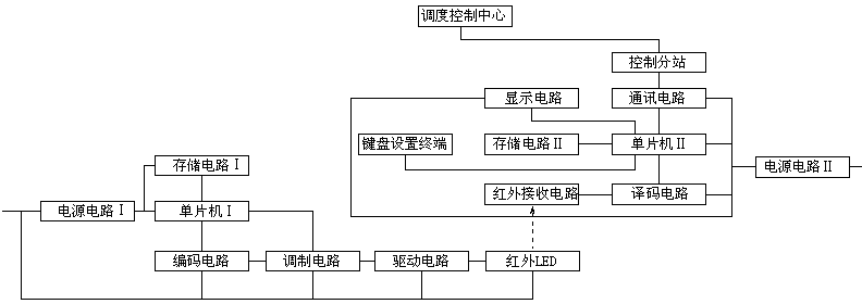 Underground locomotive positioning system based on infrared communication technology