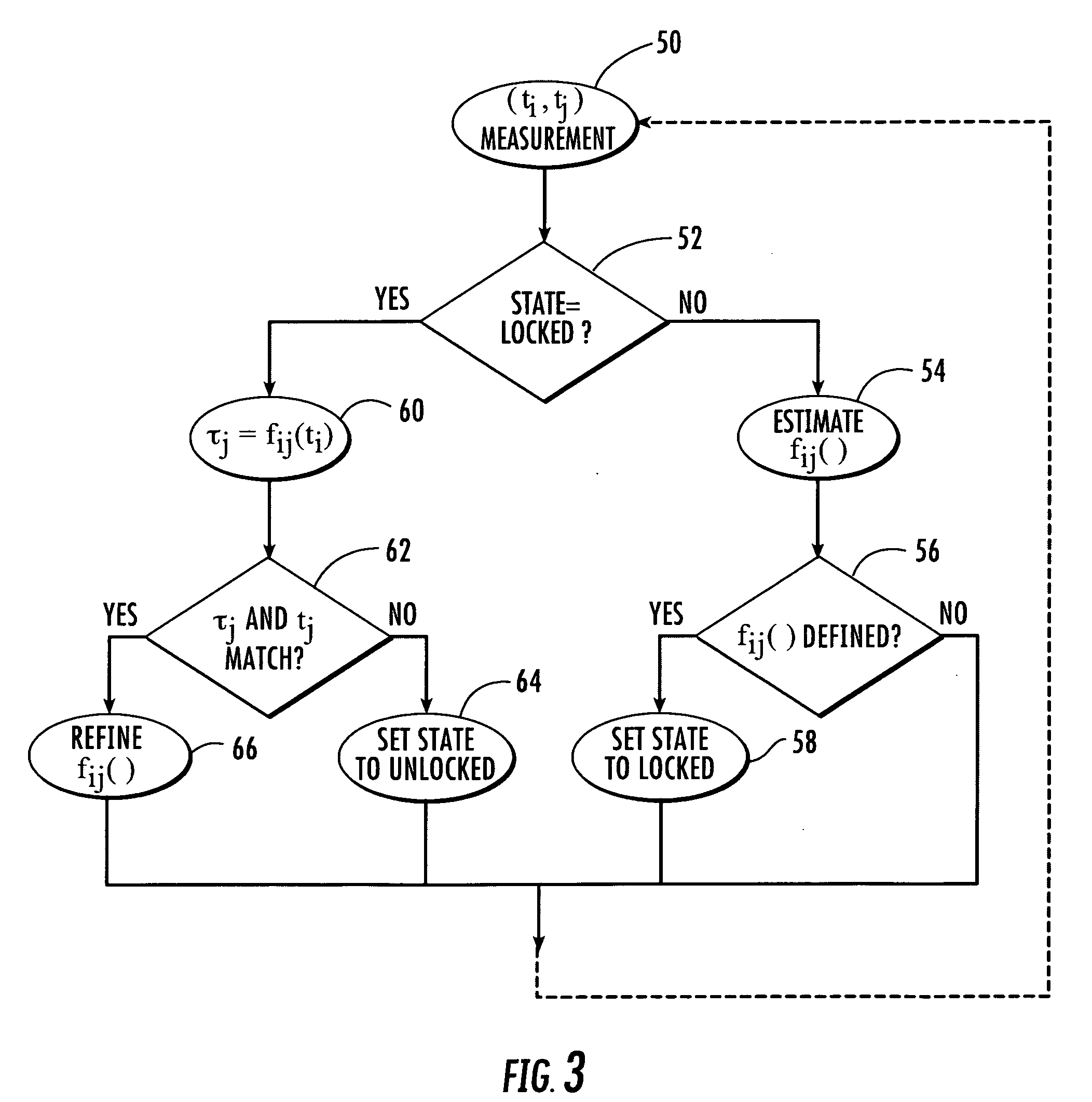 System and method for determining signal source location in wireless local area network