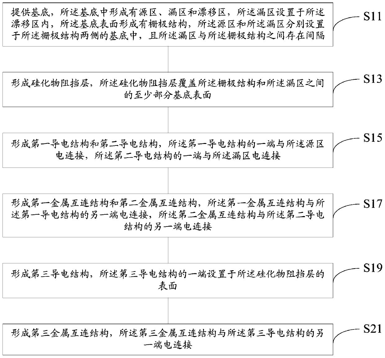 LDMOS (Laterally Diffused Metal Oxide Semiconductor) device and formation method thereof