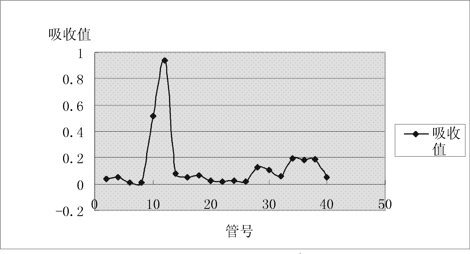 Uniform polysaccharide of ganoderma sinensis liquid deep layer fermentation mycelium, and preparation method thereof