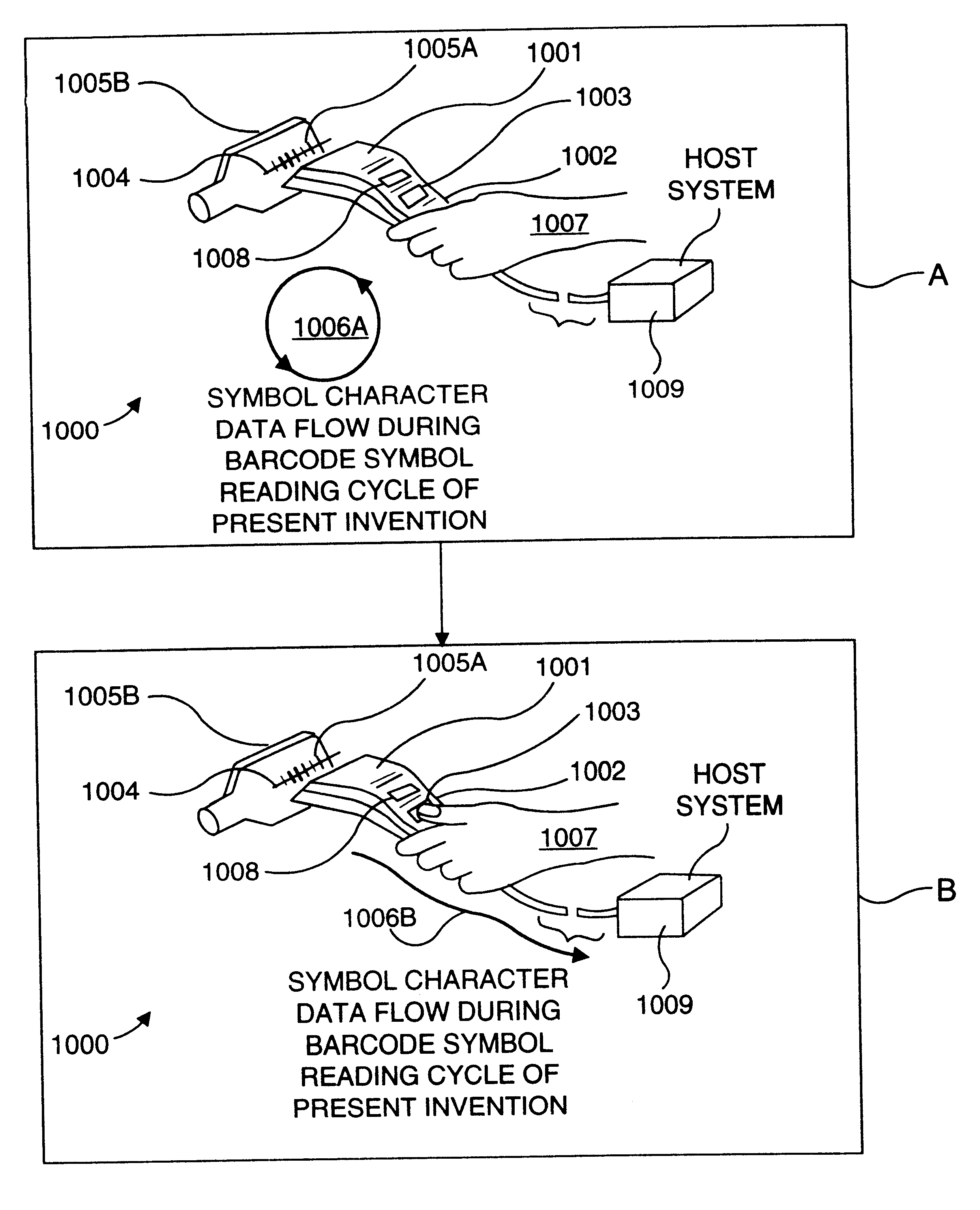 Automatically-activated body-wearable laser scanning bar code symbol reading system having data-transmission activation switch