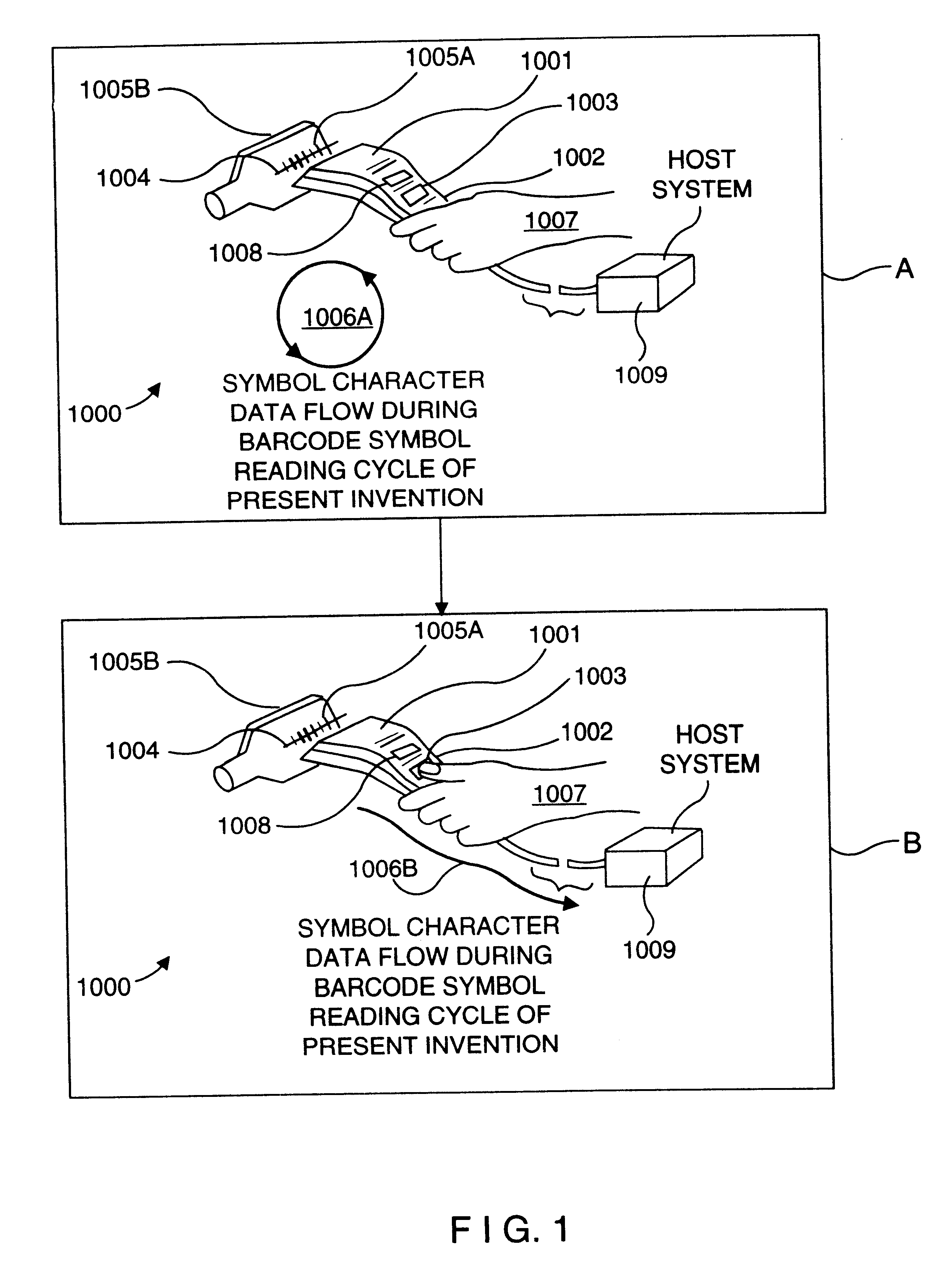 Automatically-activated body-wearable laser scanning bar code symbol reading system having data-transmission activation switch