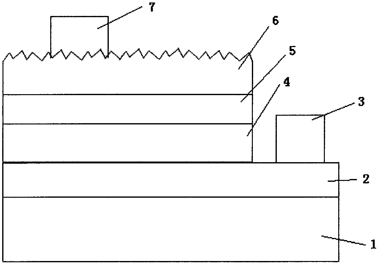 Novel surface roughening method for GaN-based light emitting diode