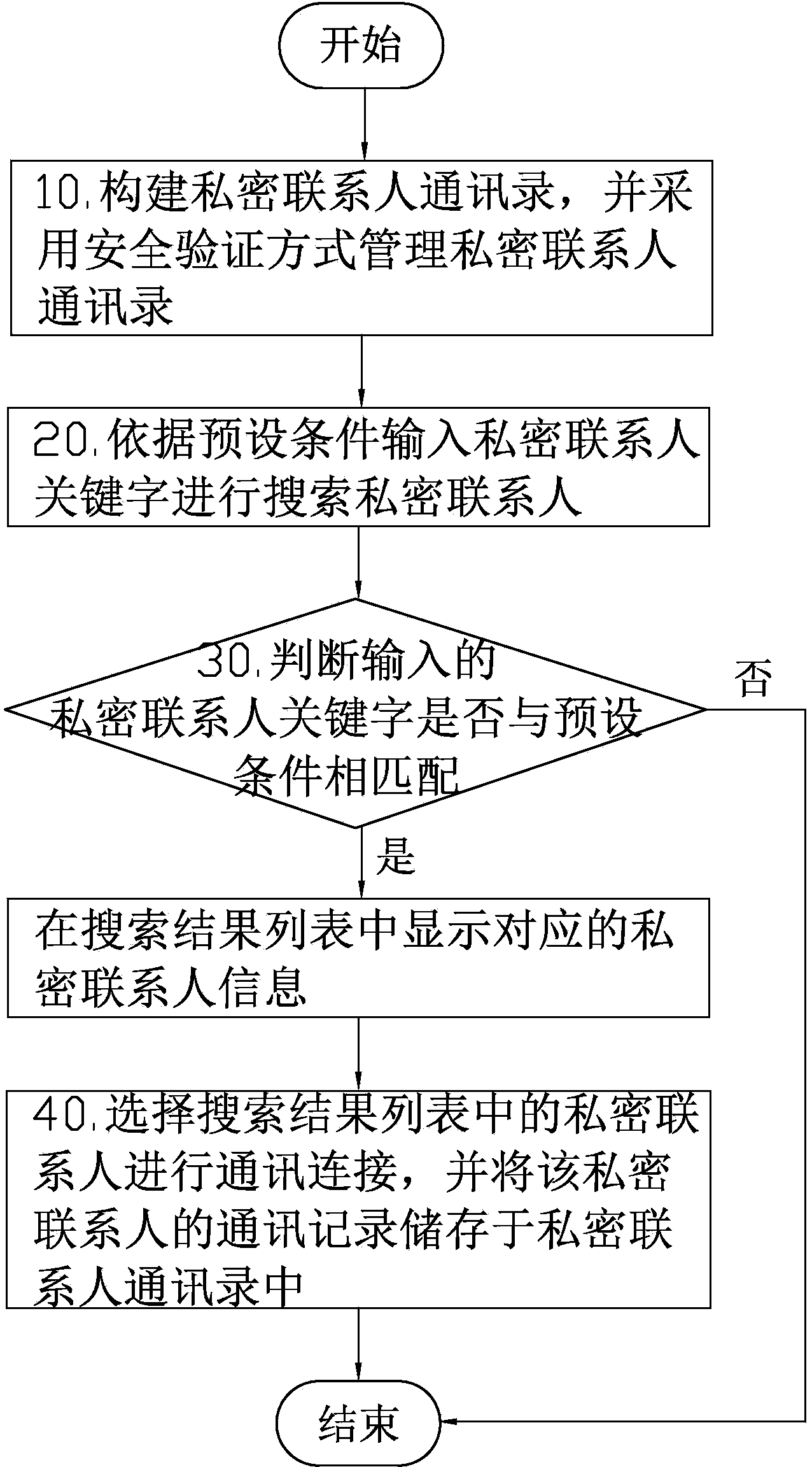 Method for hiding contact person information on intelligent device