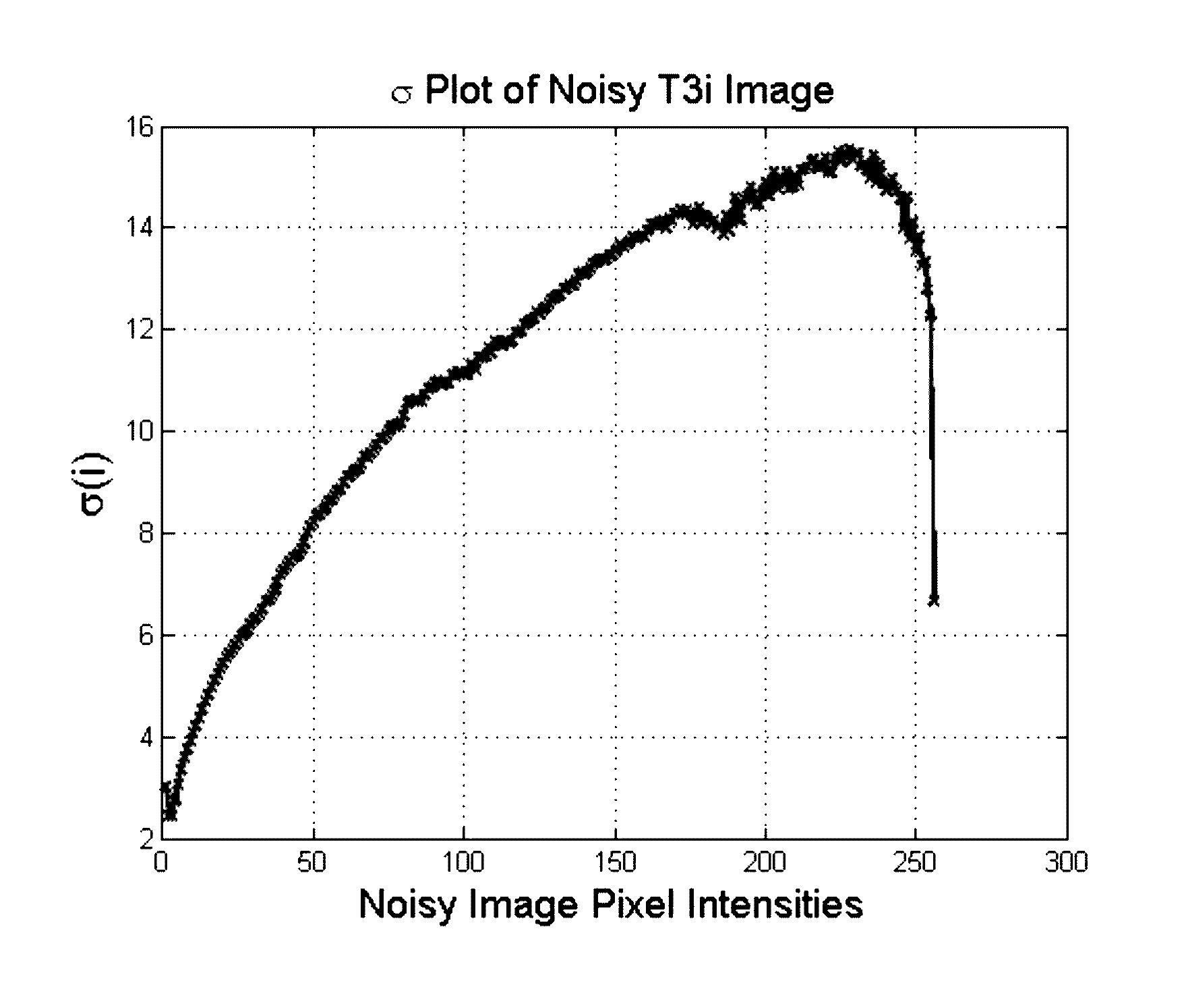 System and method for generating a dataset for real noise reduction evaluation