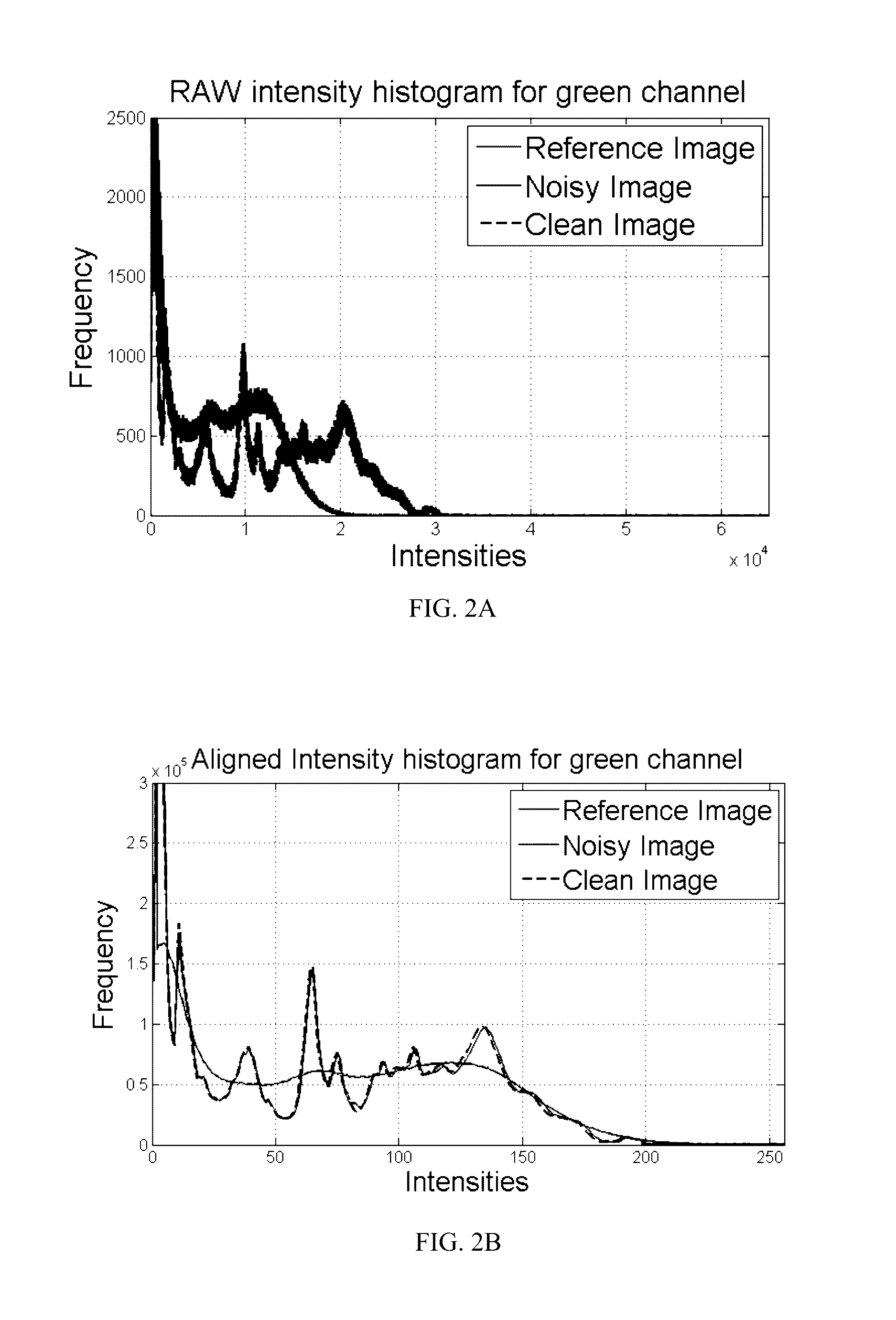 System and method for generating a dataset for real noise reduction evaluation