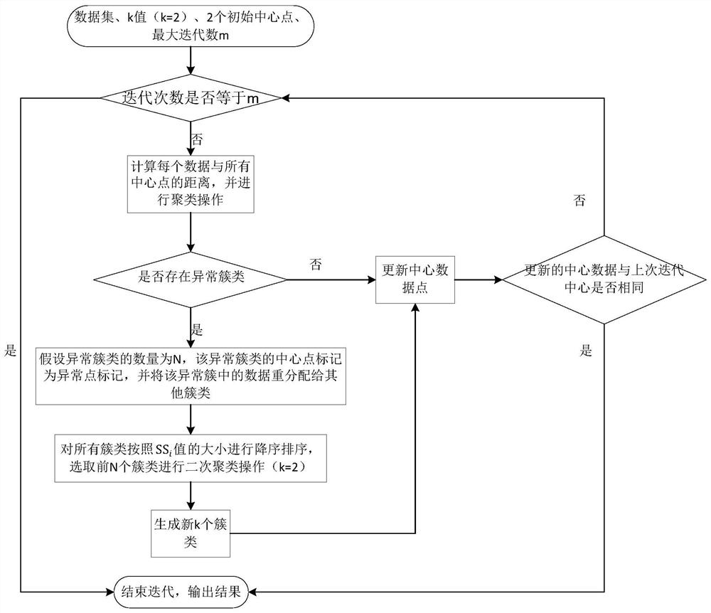 An Order Grouping Method Based on Improved Binary K-Means Algorithm