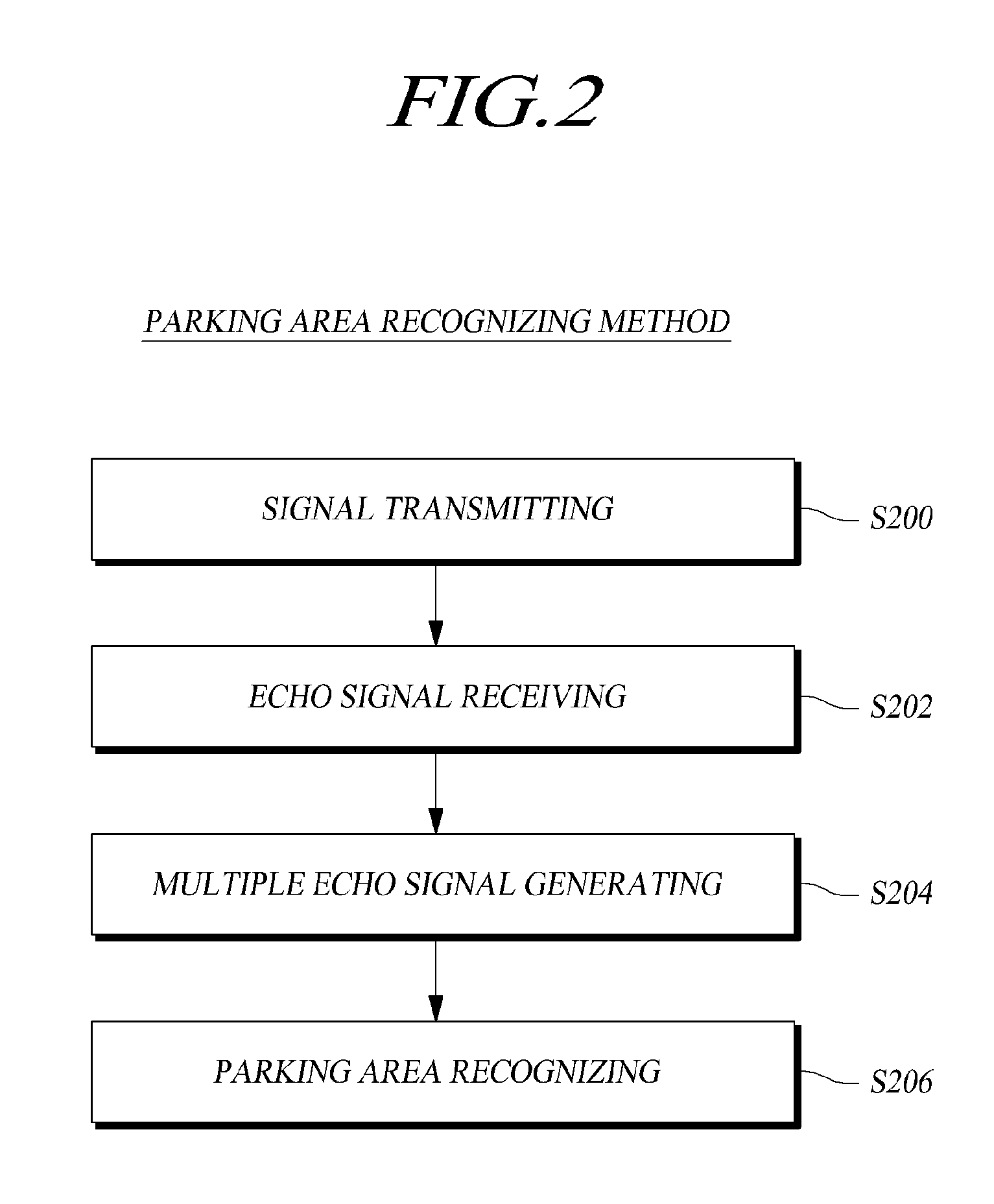 Method and apparatus for recognizing parking area