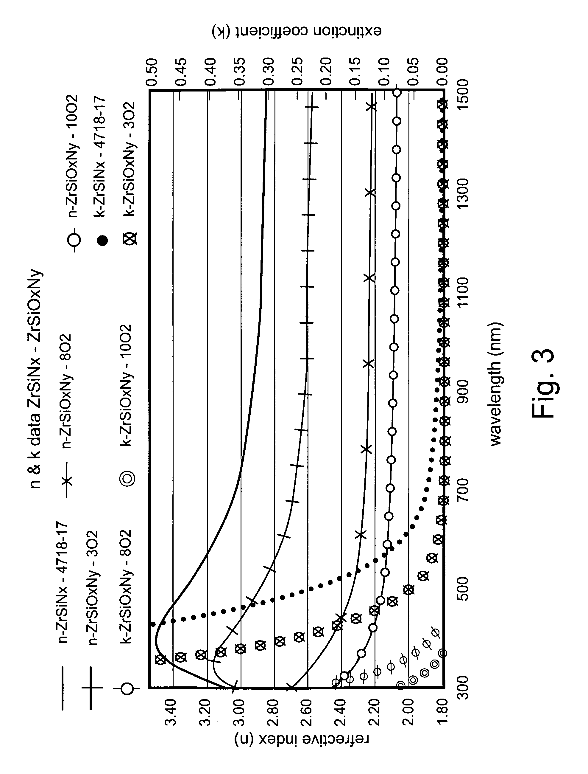 Heat treatable coated article with zirconium silicon oxynitride layer(s) and methods of making same