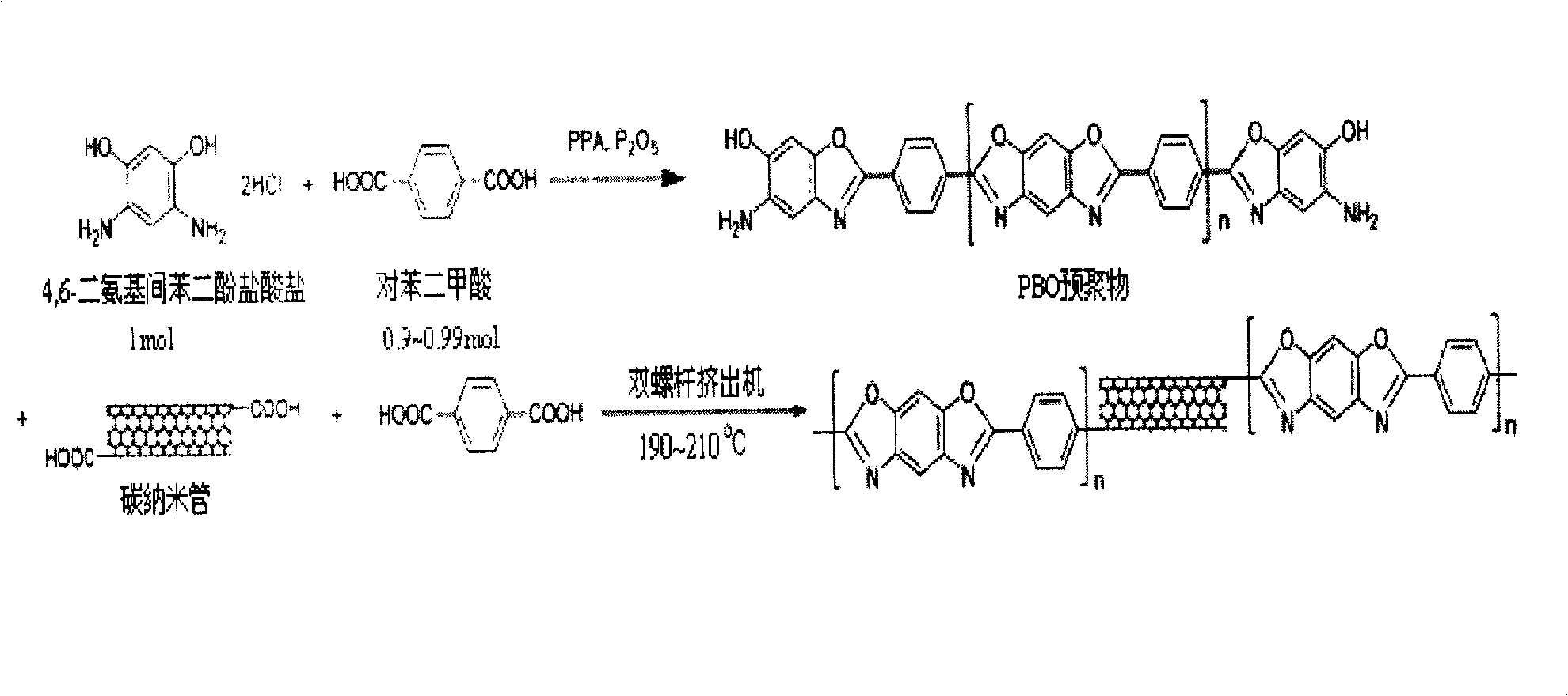 Method for preparing poly(p-phenylene) benzo dioxazole composite fiber containing carbon nano tube