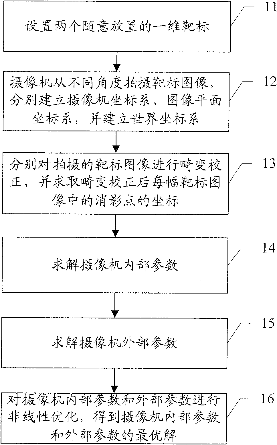 A camera marking method based on double 1-dimension drone