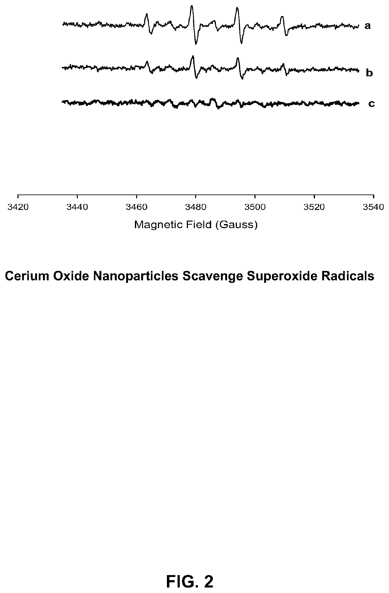 Cerium oxide nanoparticles for treatment and prevention of Alzheimer's disease, Parkinson's disease, and disorders associated with free radical production and/or mitochondrial dysfunction