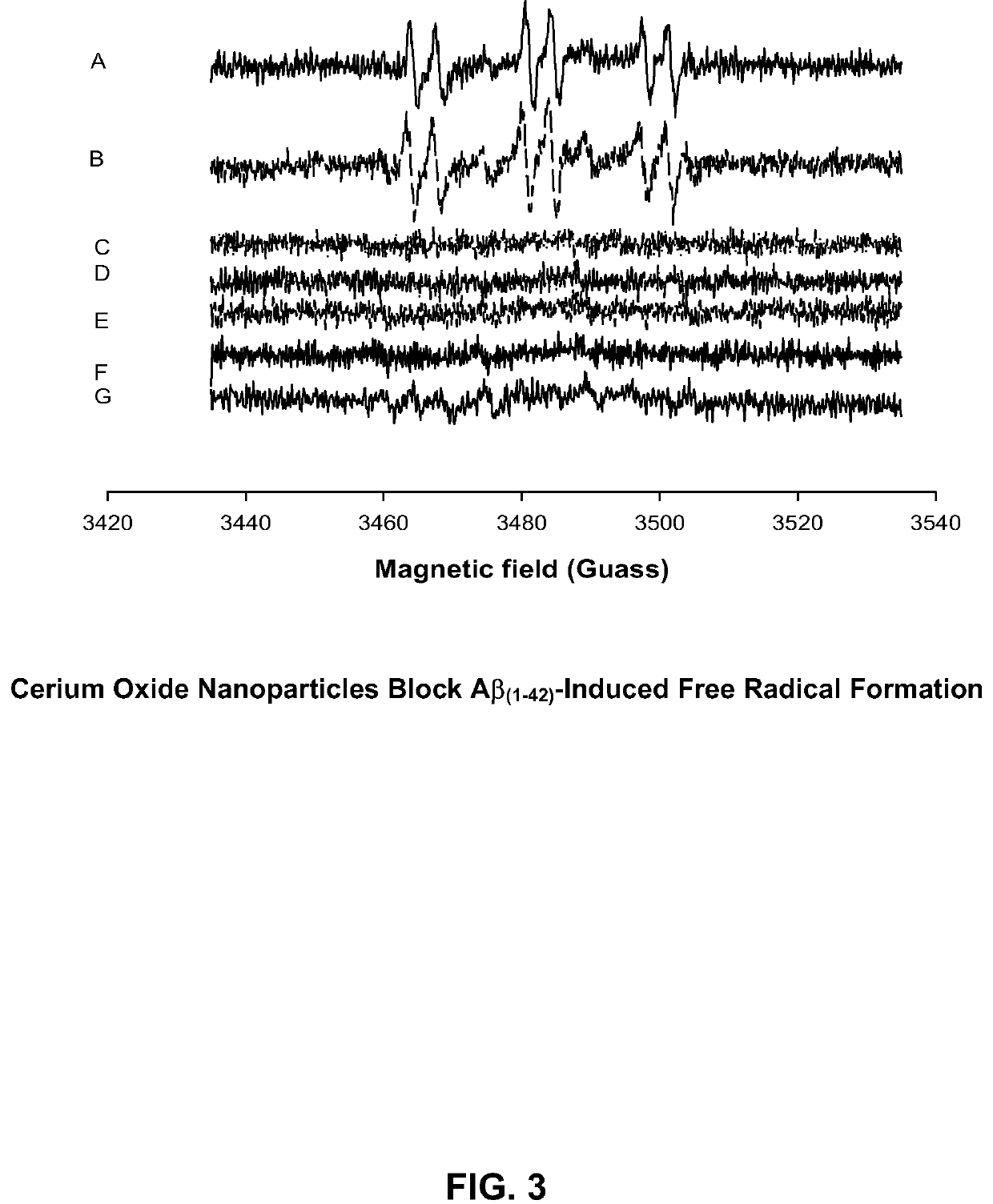 Cerium oxide nanoparticles for treatment and prevention of Alzheimer's disease, Parkinson's disease, and disorders associated with free radical production and/or mitochondrial dysfunction