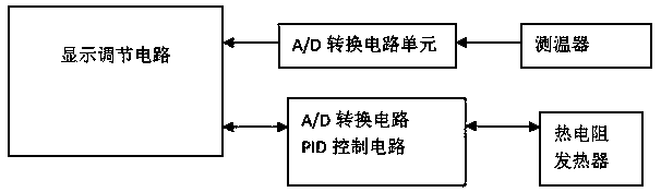 Thermal resistor type heater