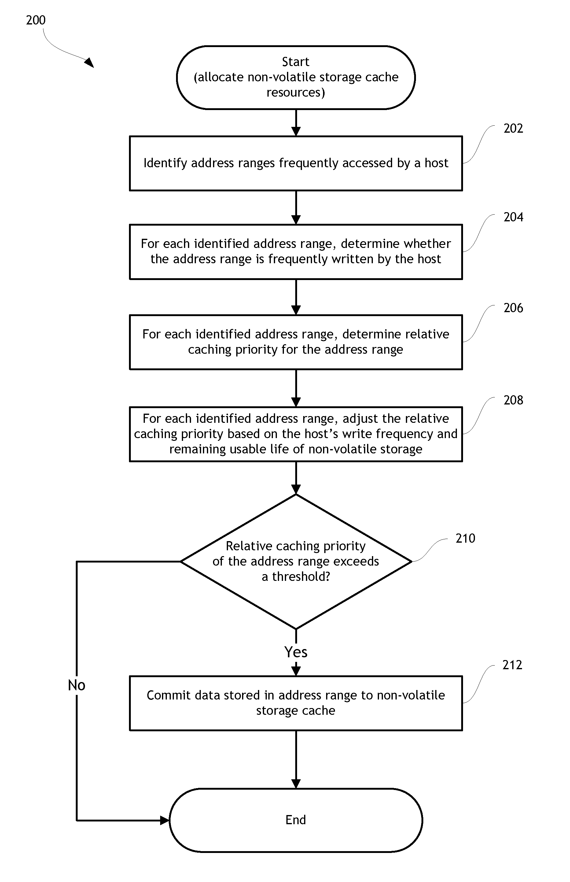 Caching of data in data storage systems by managing the size of read and write cache based on a measurement of cache reliability