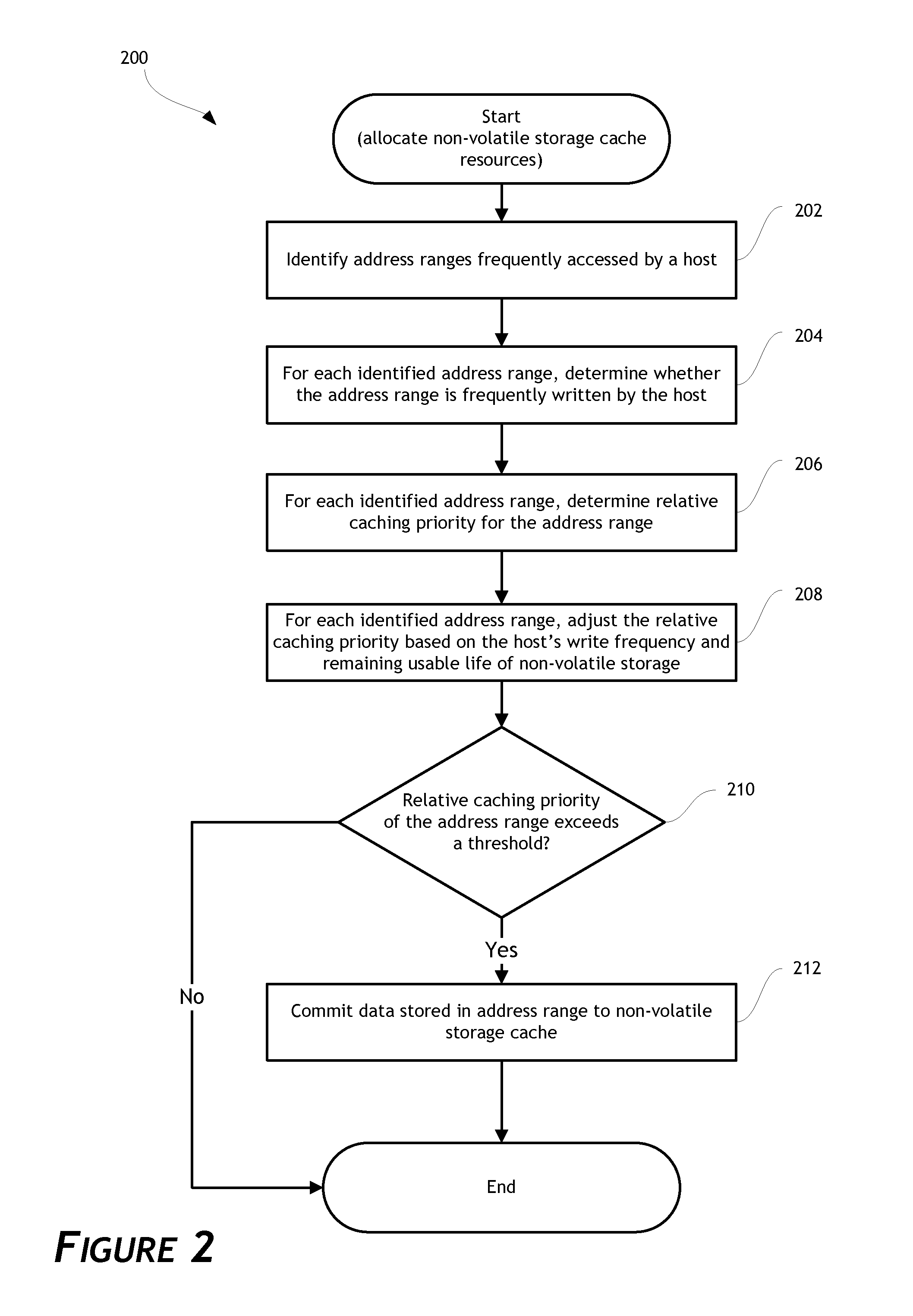 Caching of data in data storage systems by managing the size of read and write cache based on a measurement of cache reliability