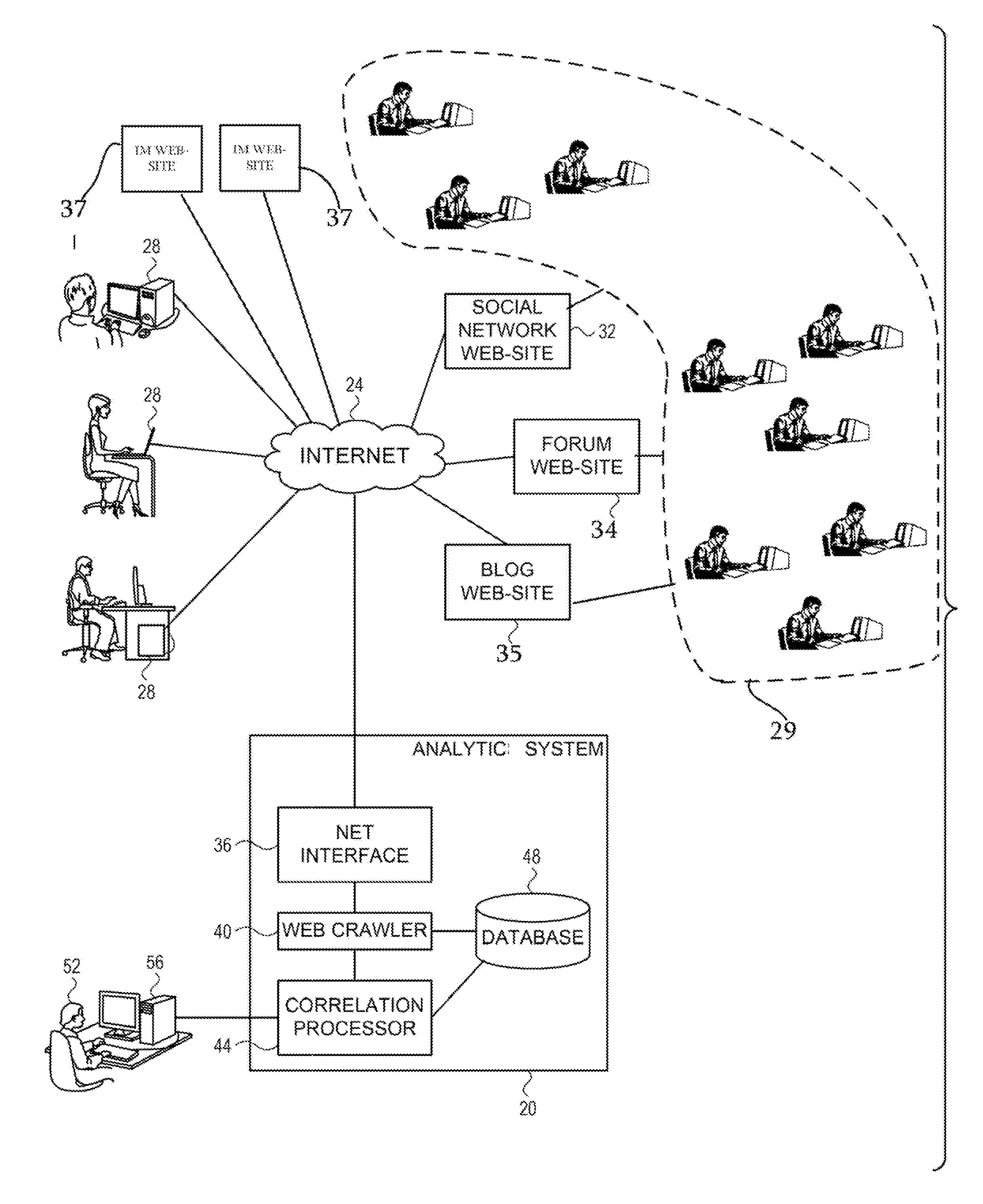 System and Method for Target Profiling Using Social Network Analysis