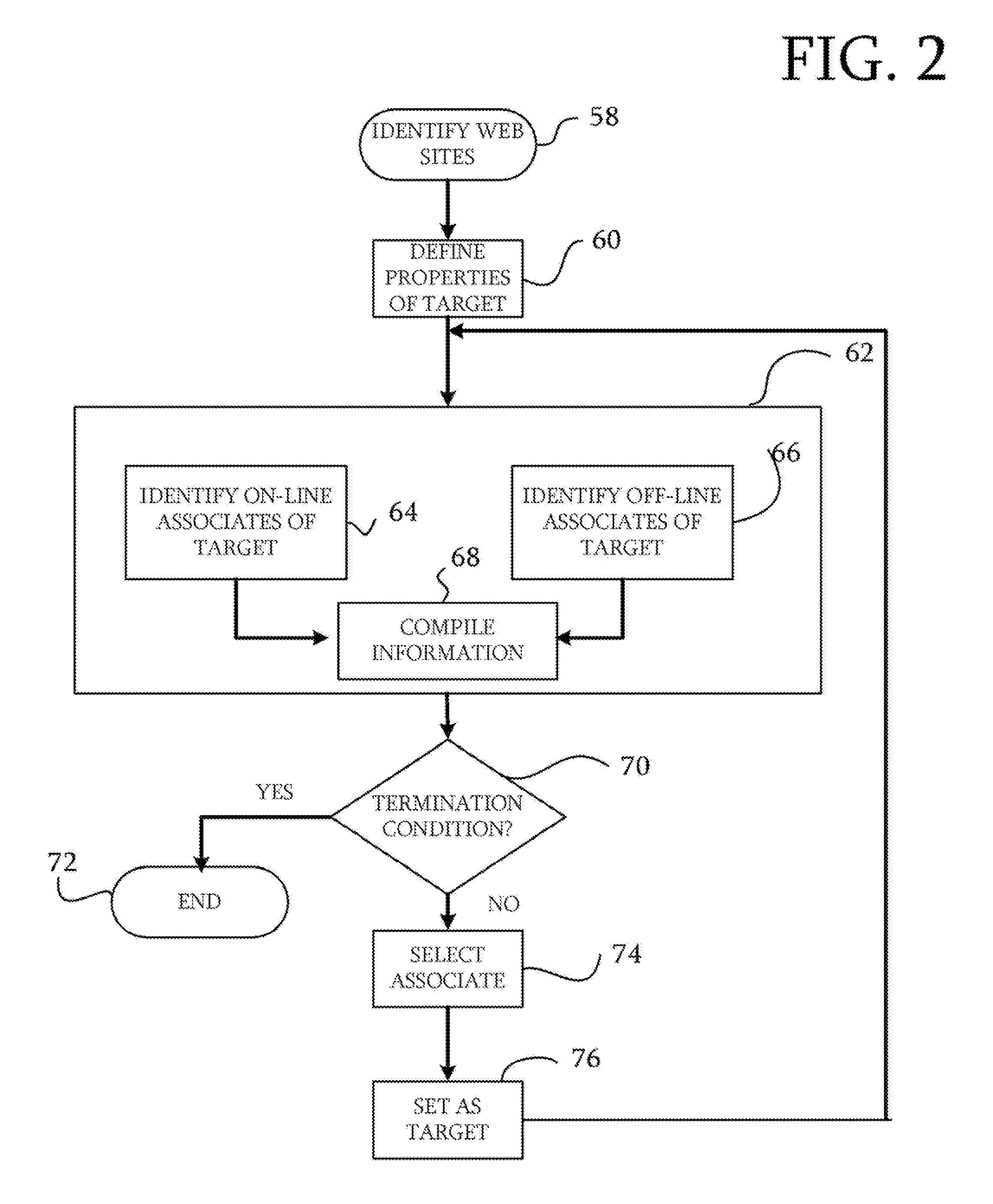 System and Method for Target Profiling Using Social Network Analysis